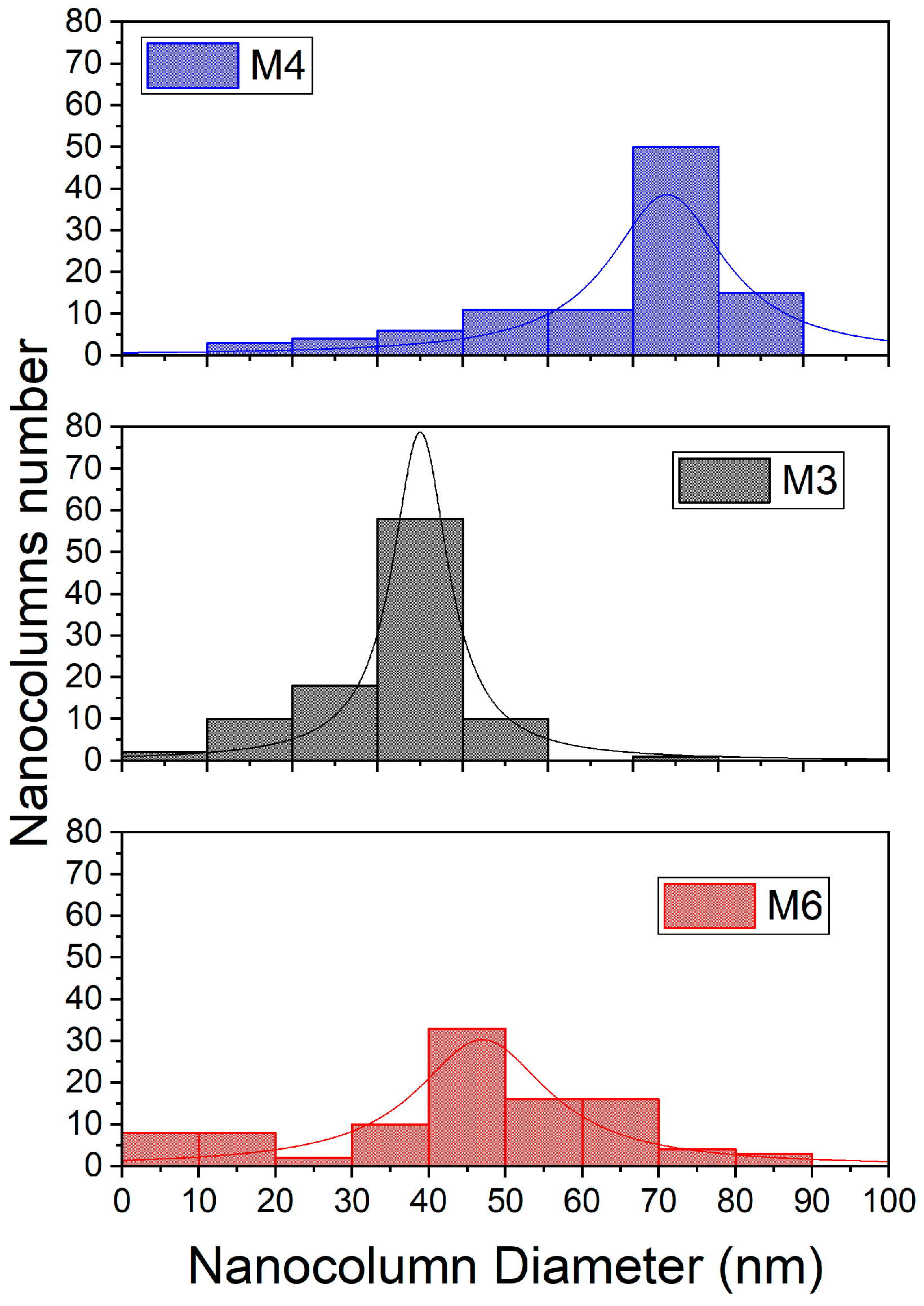 Micromachines 14 01483 g011 Micromachines 14 01483 g011