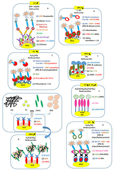 Micromachines 14 01486 g002