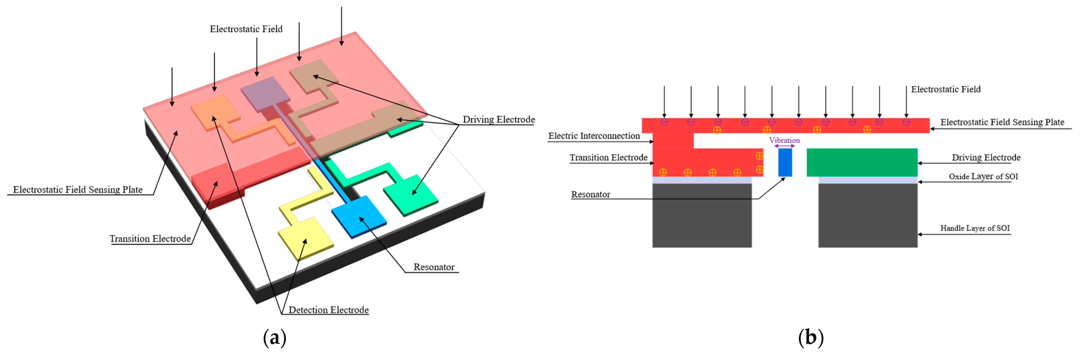 Micromachines 14 01489 g001
