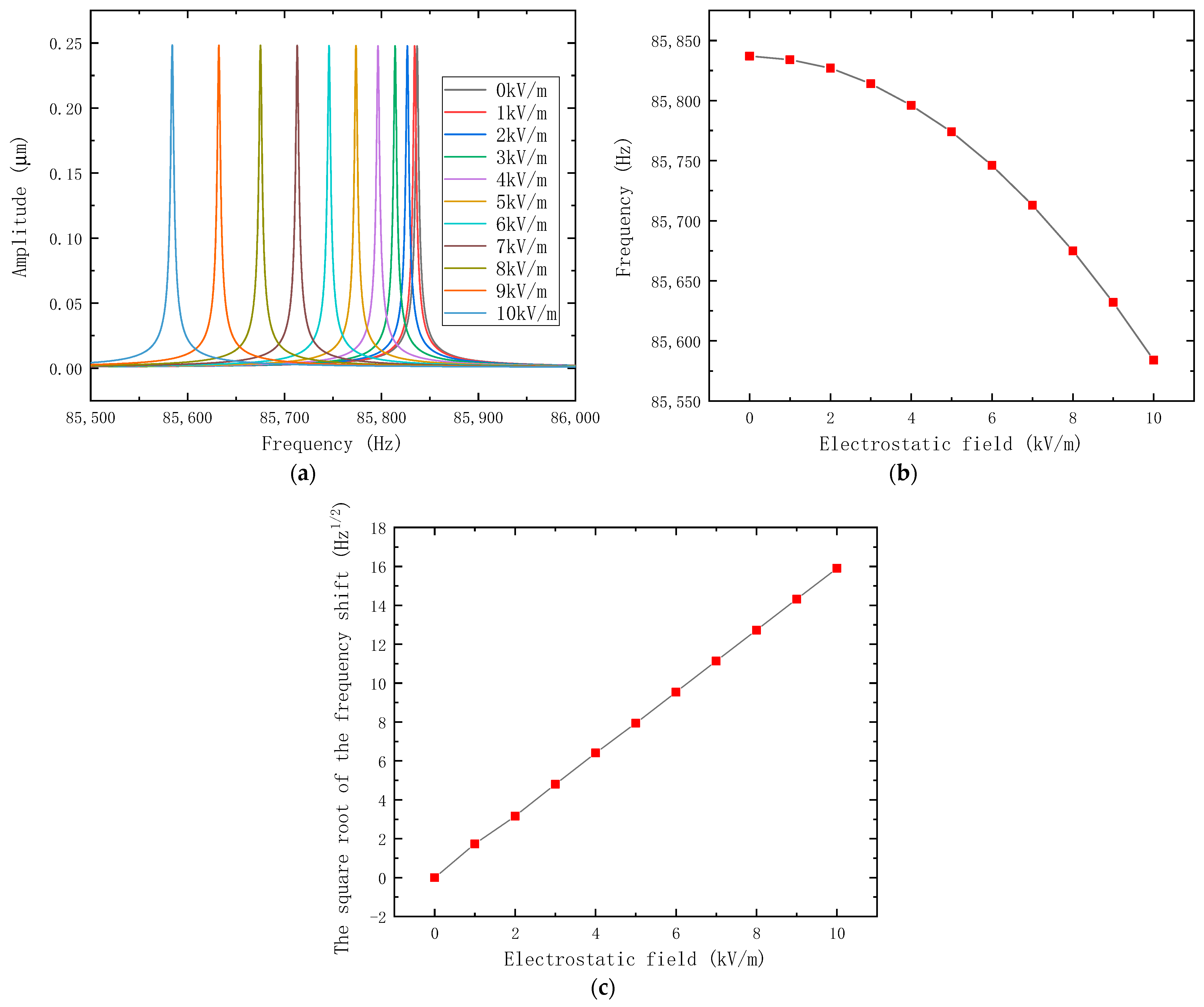 Micromachines 14 01489 g003