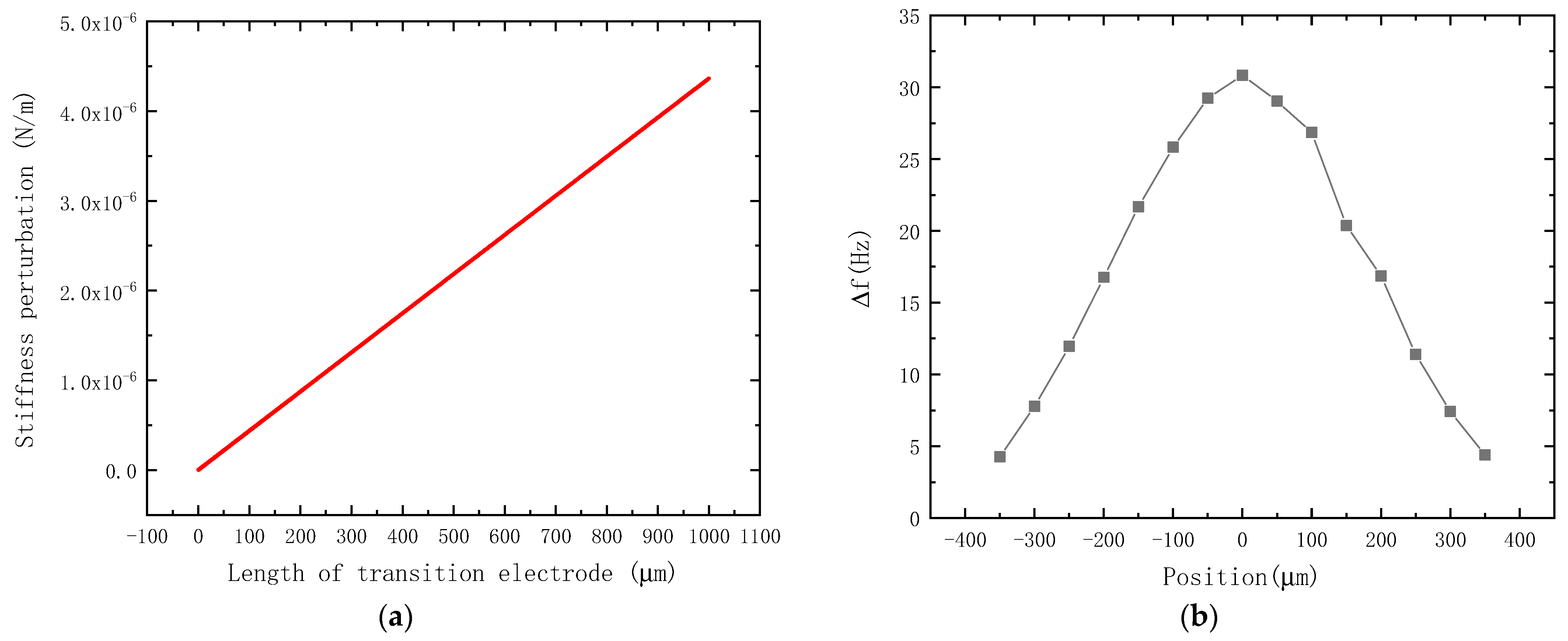Micromachines 14 01489 g004