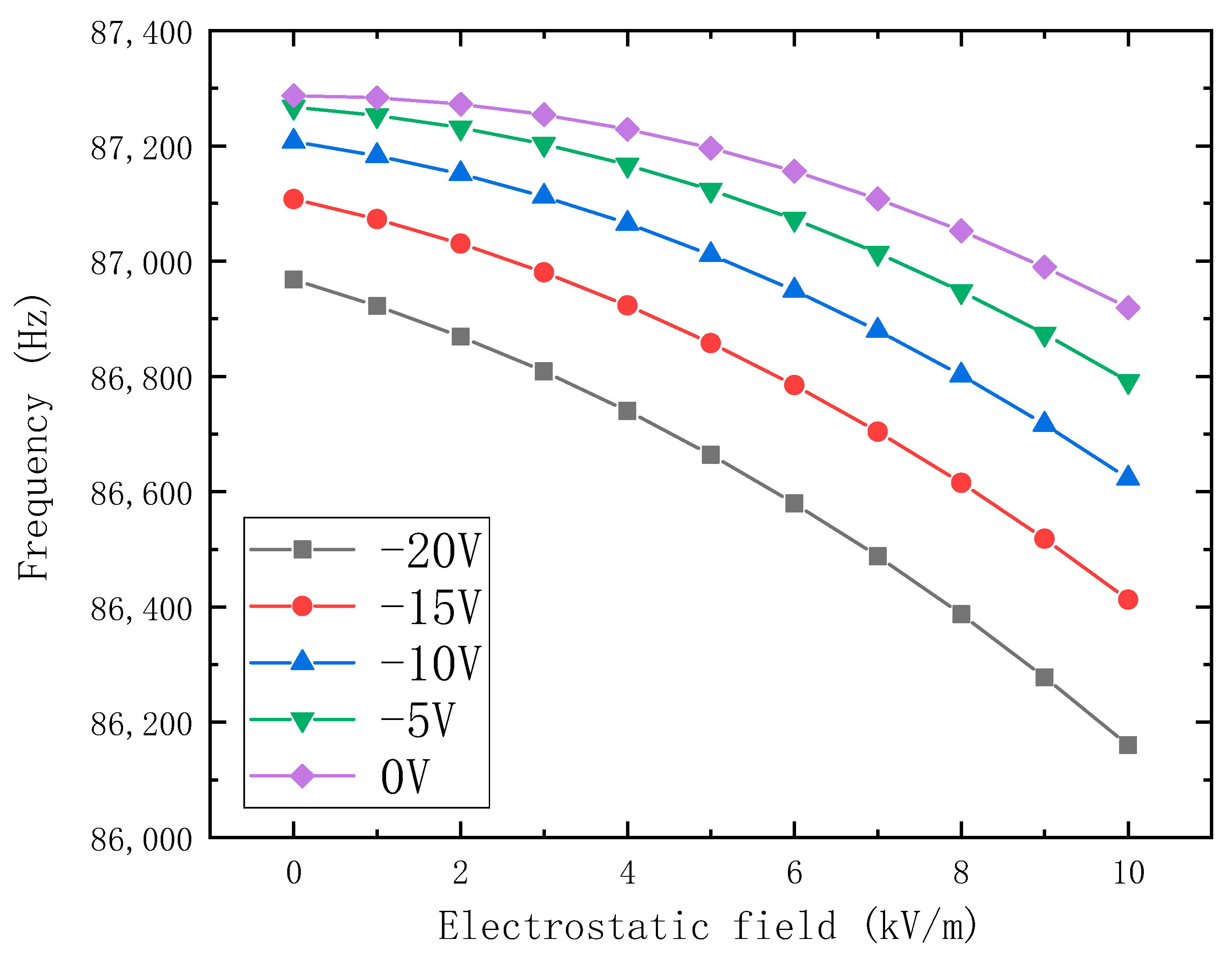 Micromachines 14 01489 g006