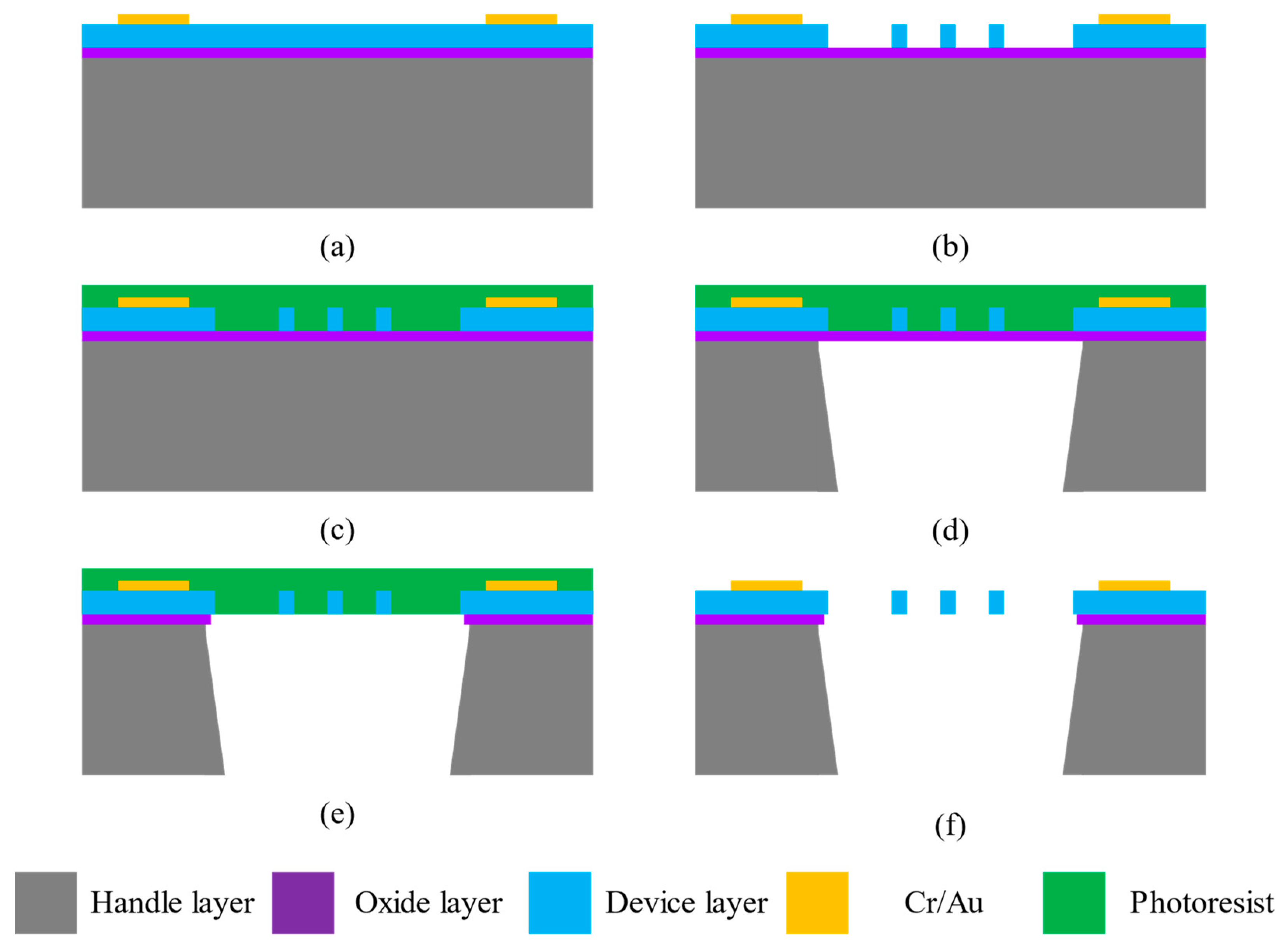 Micromachines 14 01489 g007