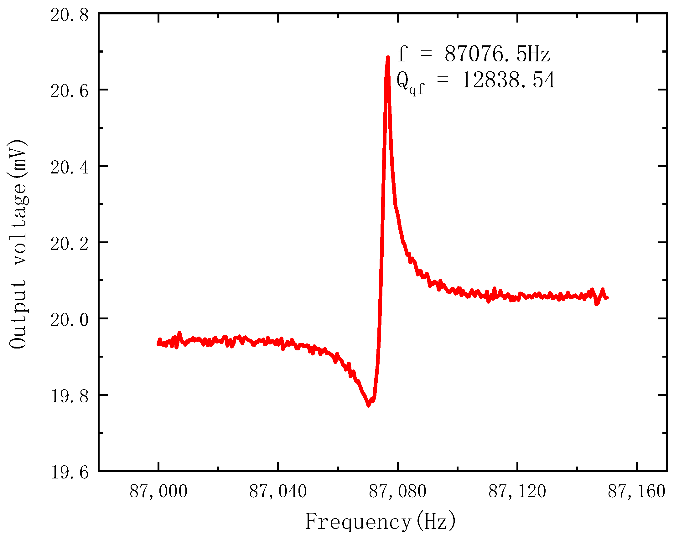 Micromachines 14 01489 g010