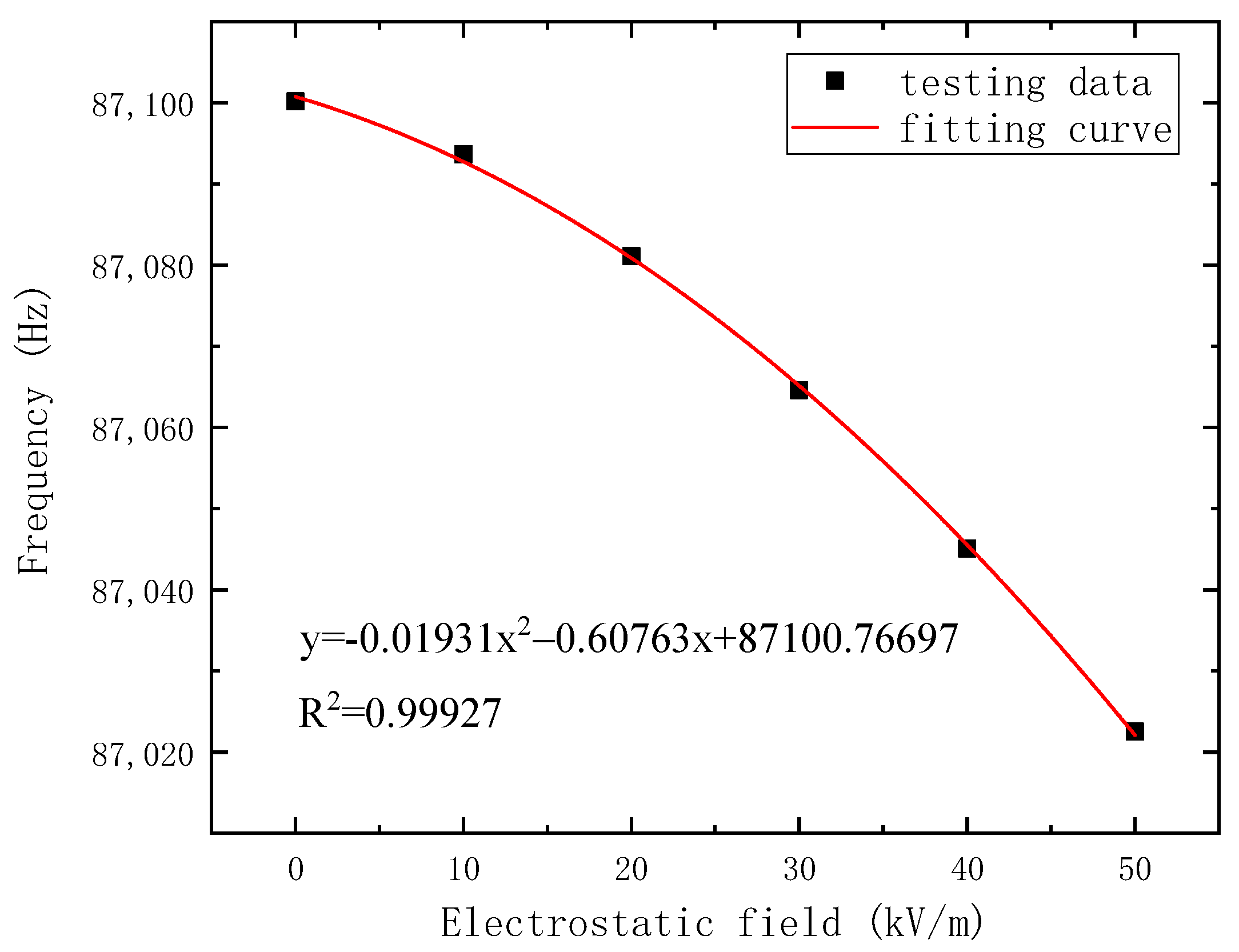 Micromachines 14 01489 g012