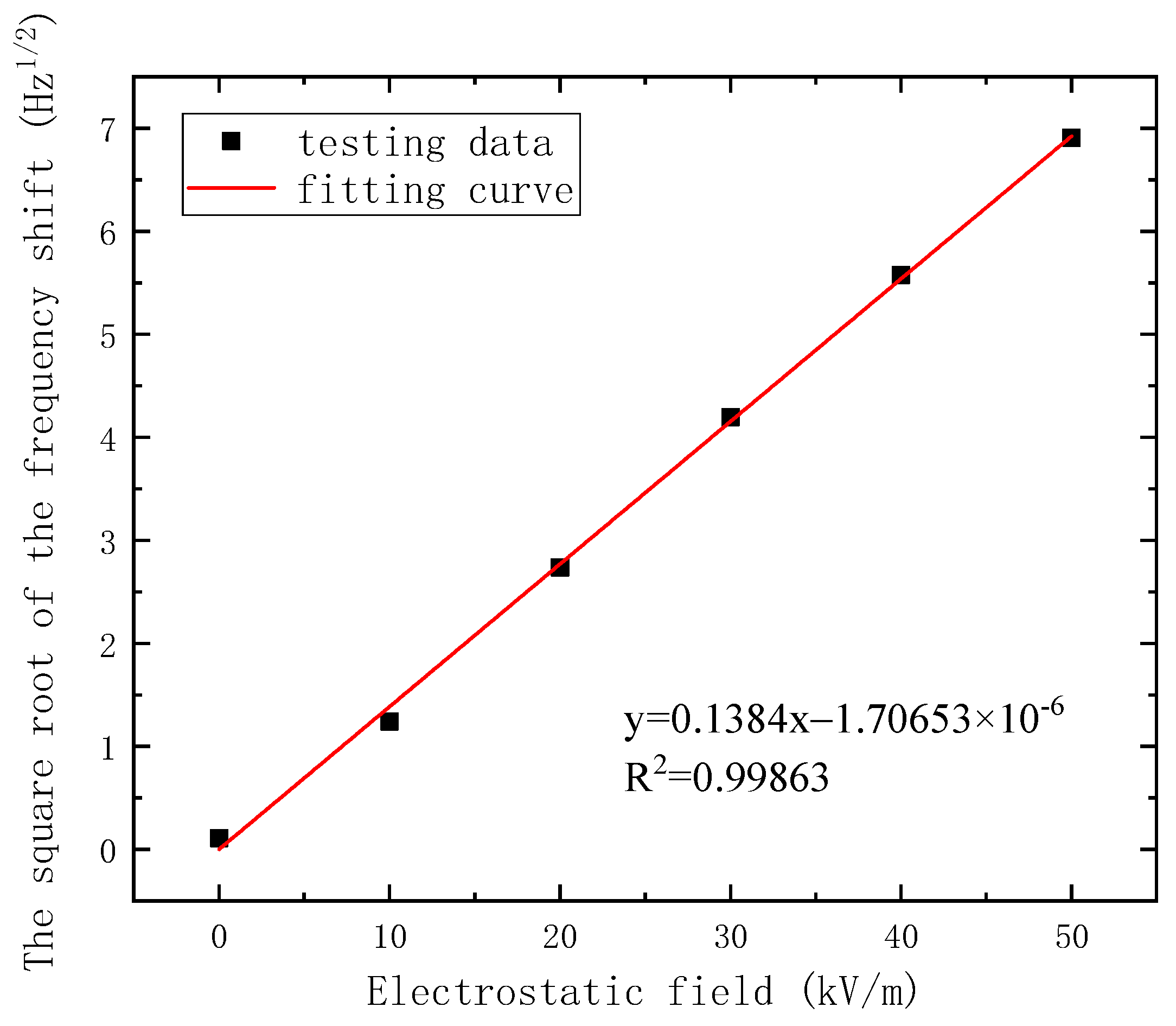 Micromachines 14 01489 g013