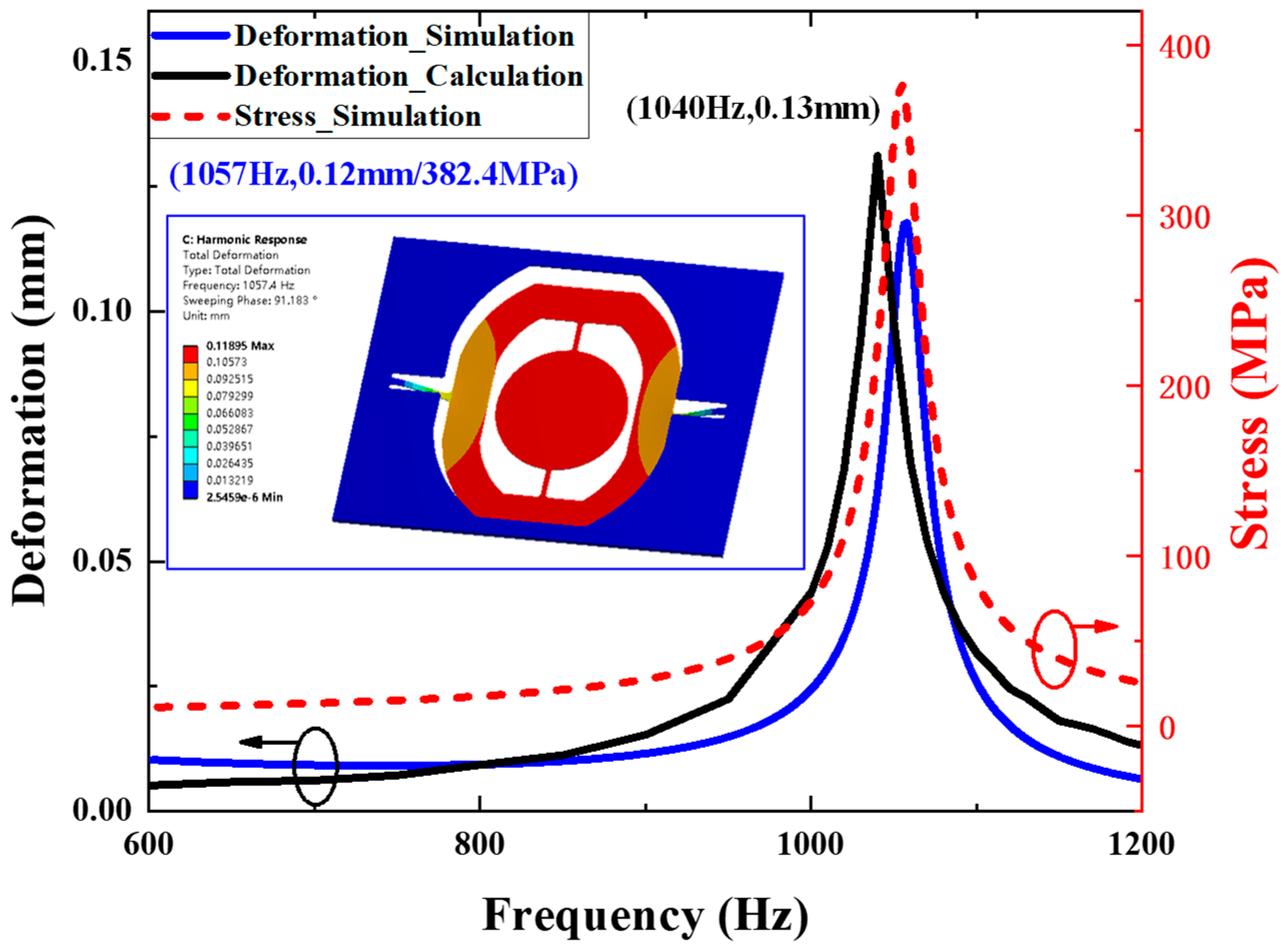 Micromachines 14 01490 g003 Micromachines 14 01490 g003