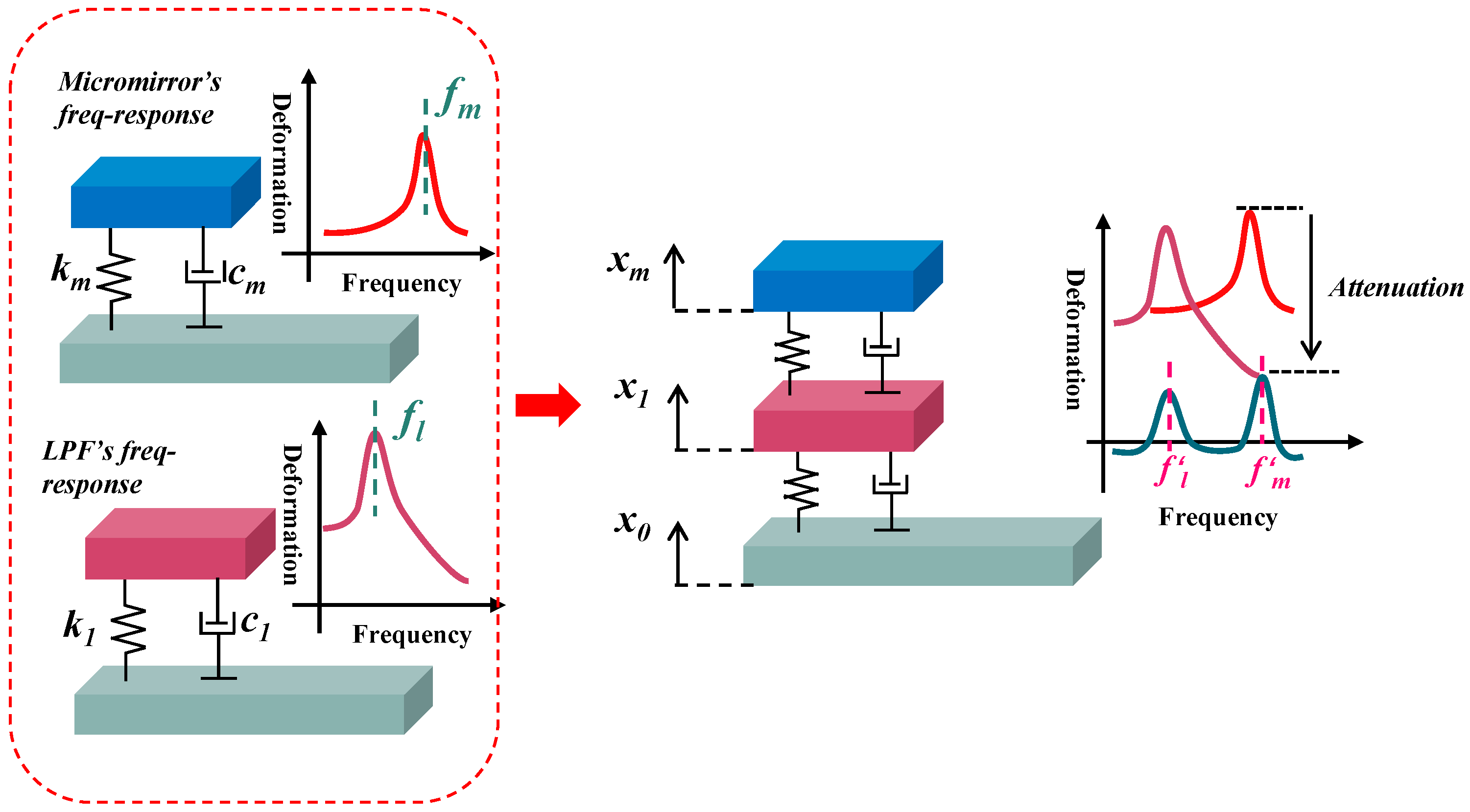 Micromachines 14 01490 g004 Micromachines 14 01490 g004