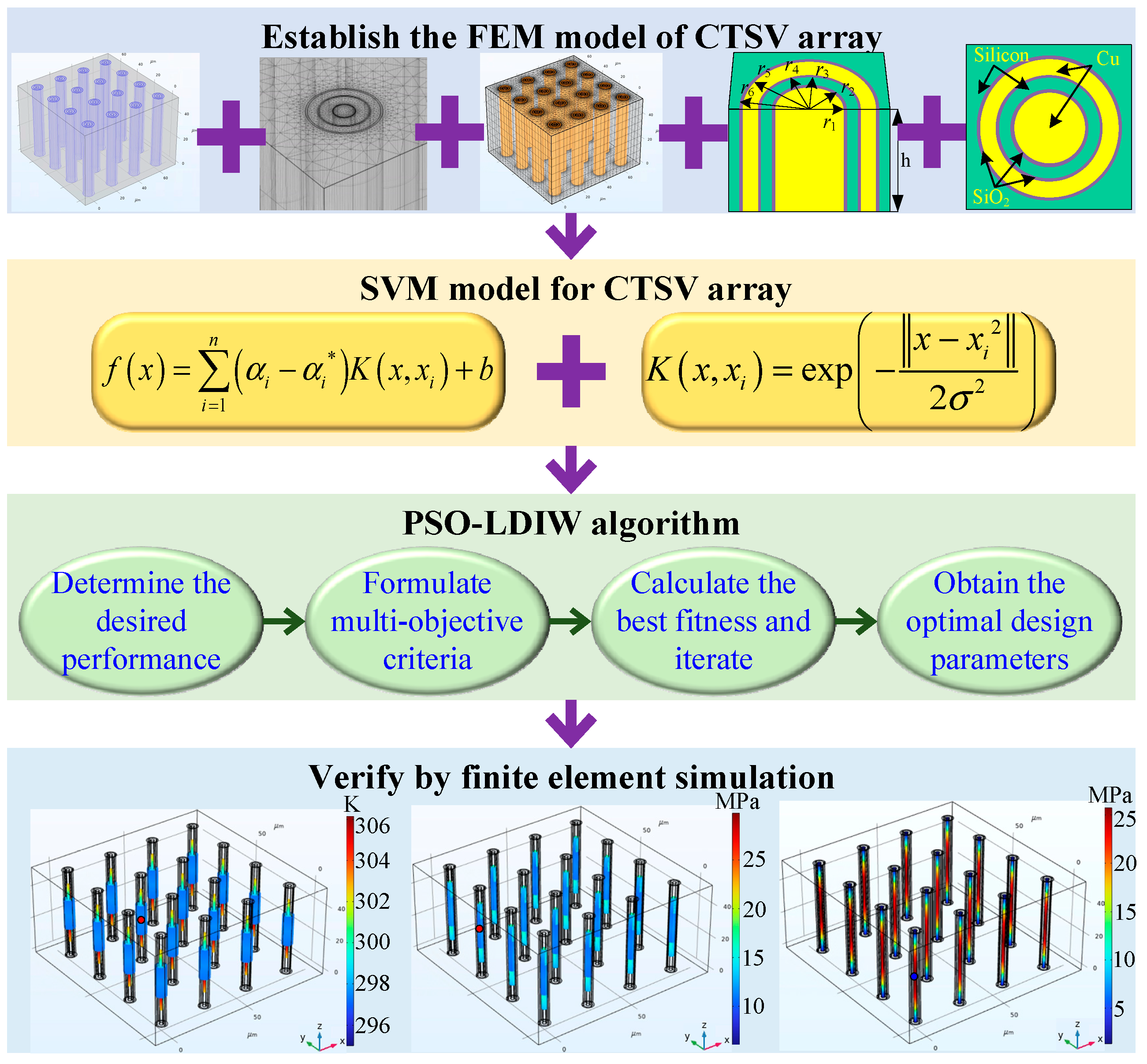 Micromachines 14 01493 g003