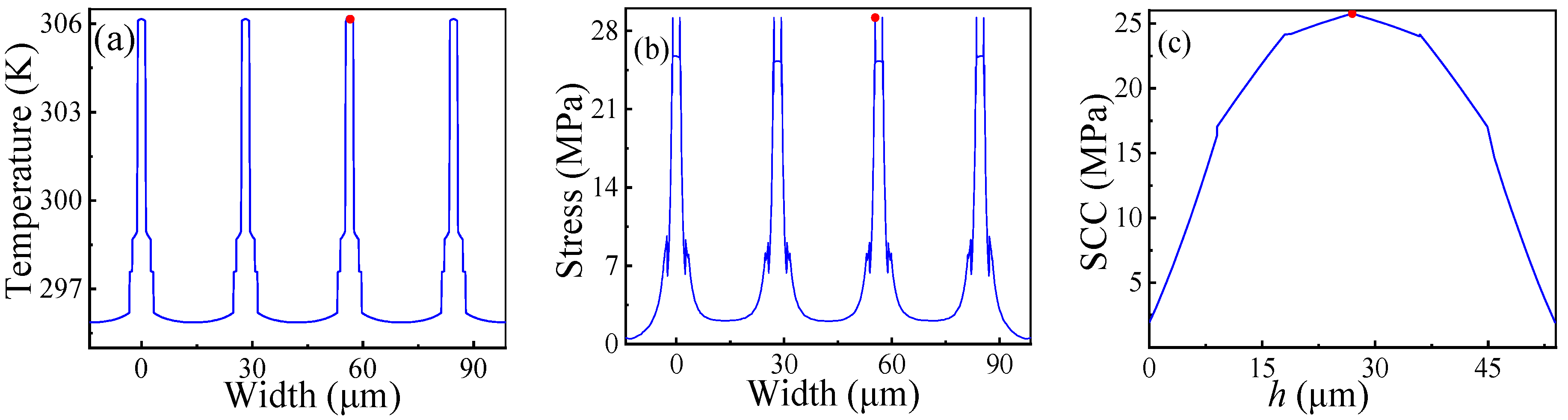 Micromachines 14 01493 g008