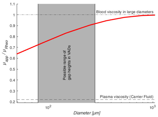 Micromachines 14 01494 g002