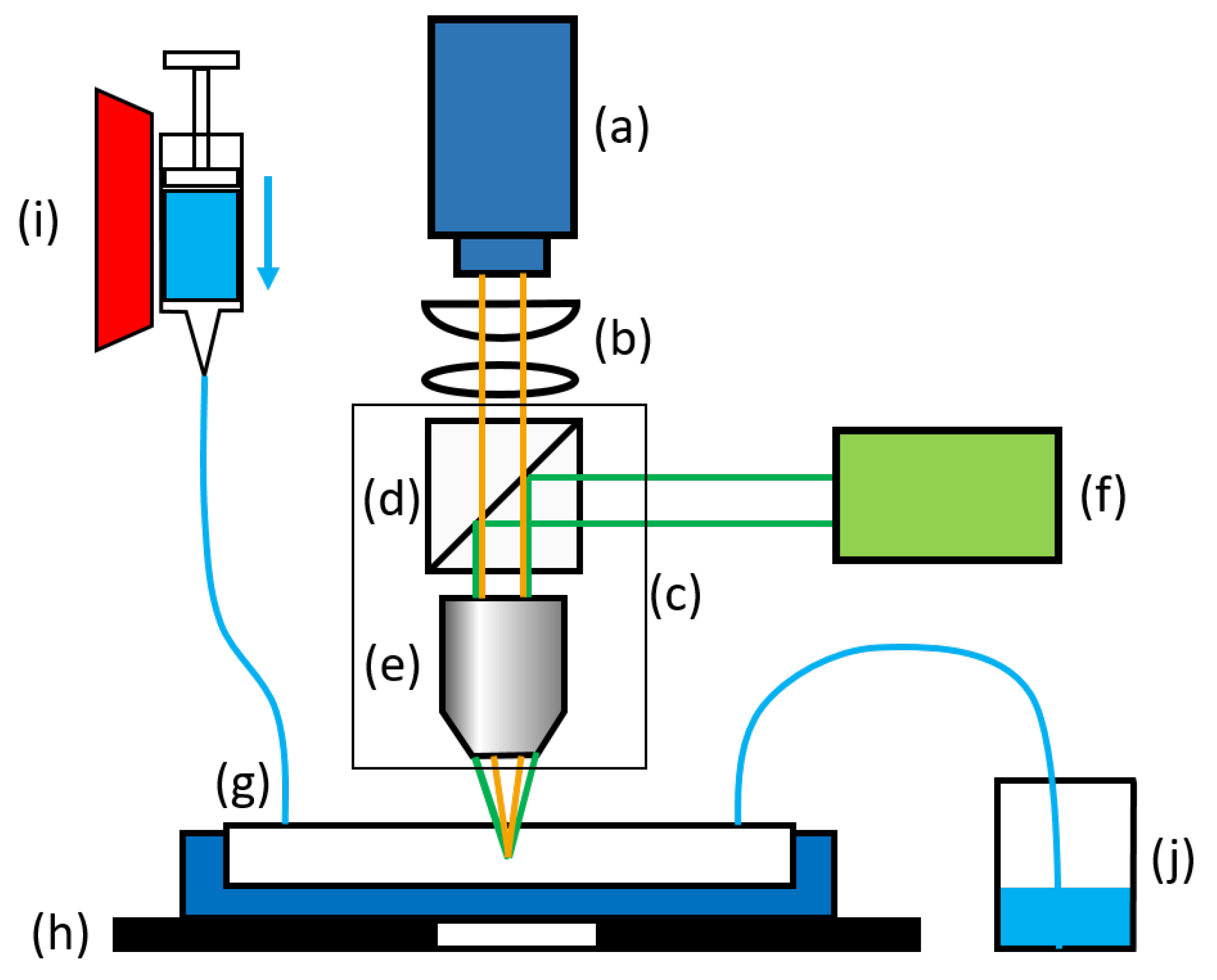 Micromachines 14 01494 g005