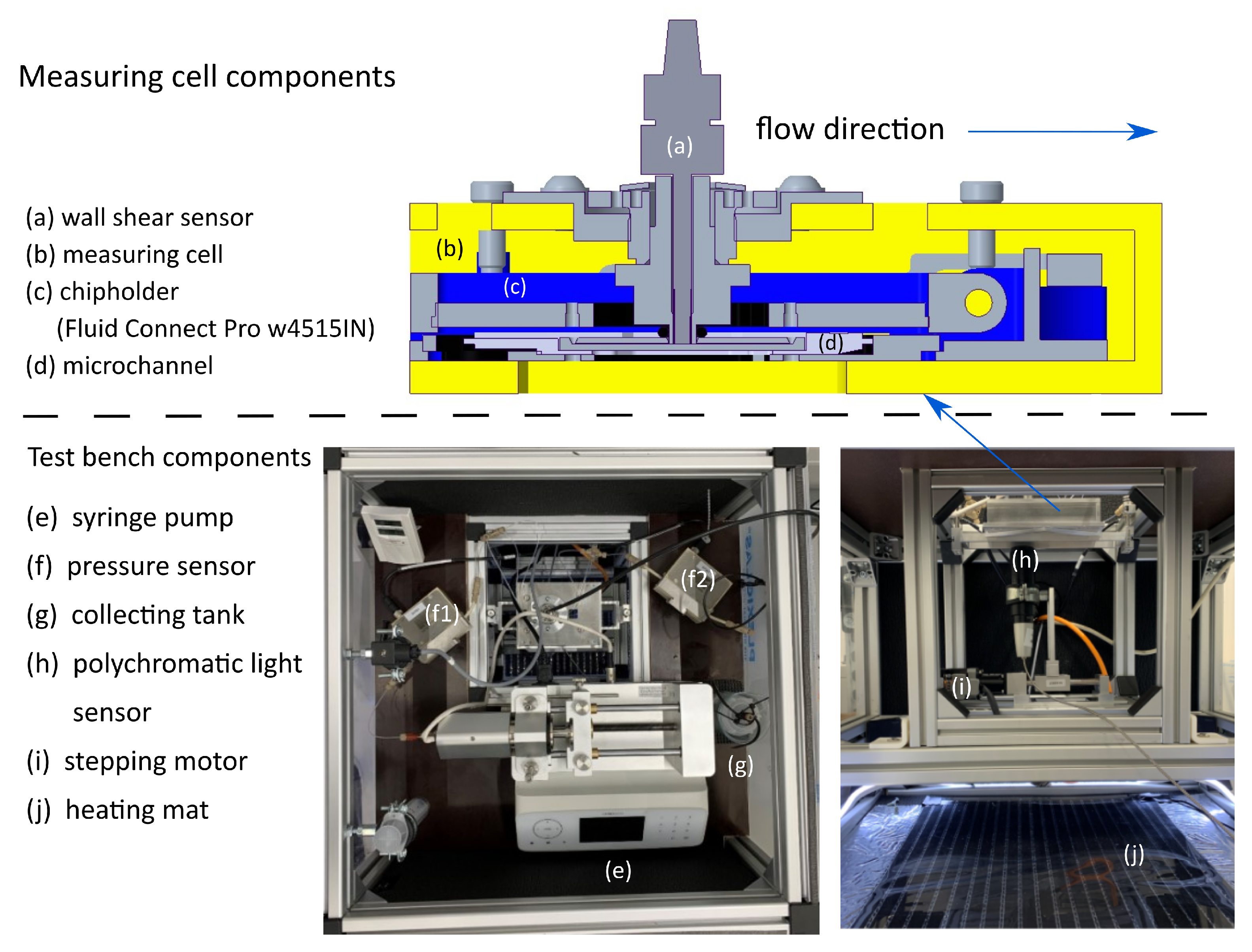 Micromachines 14 01494 g006