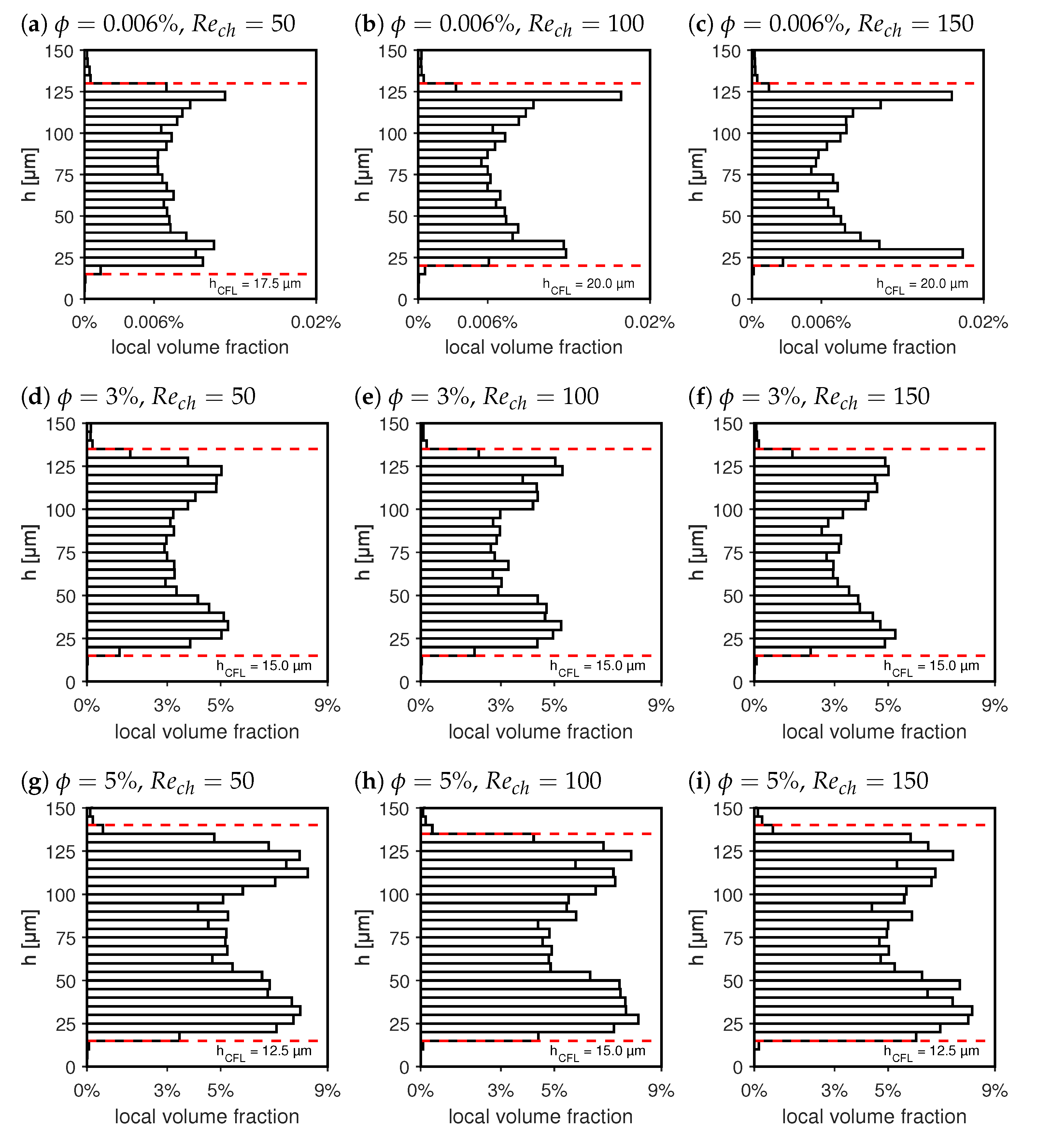 Micromachines 14 01494 g009