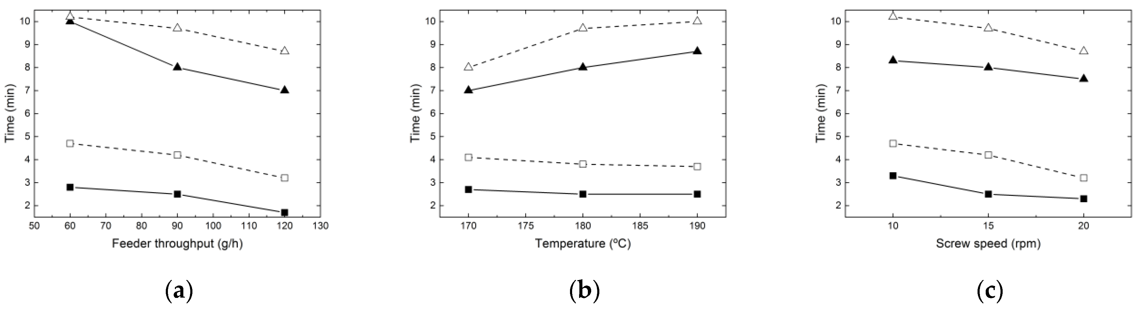 Micromachines 14 01496 g004 Micromachines 14 01496 g004