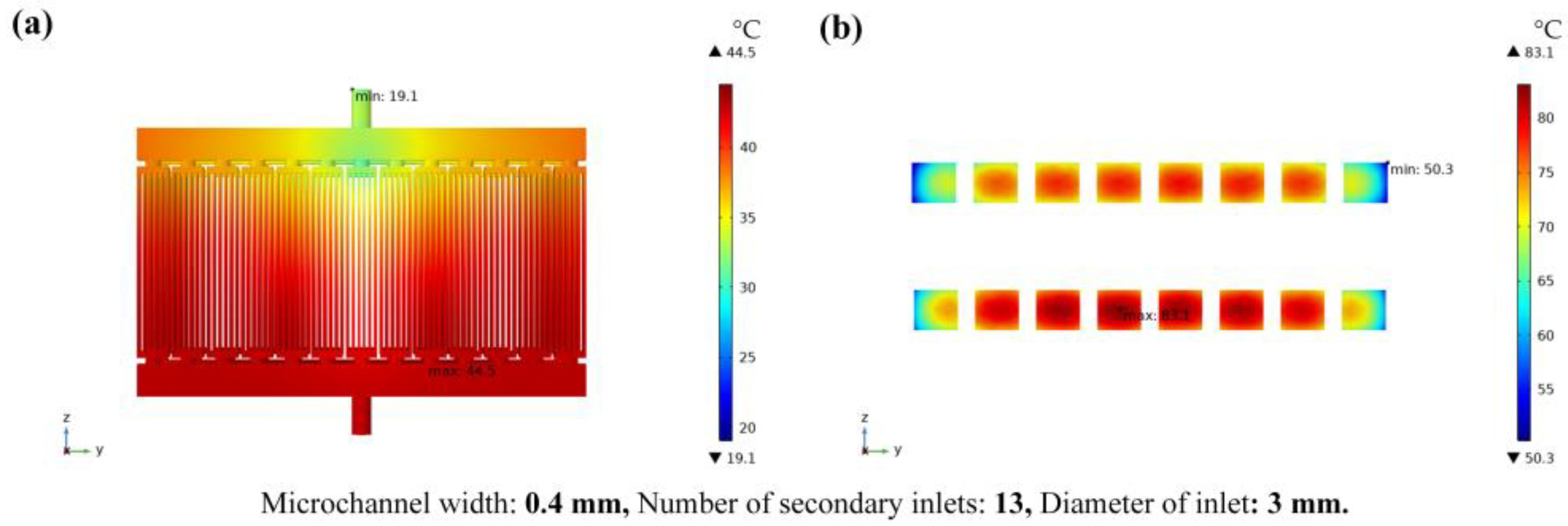 Micromachines 14 01498 g006