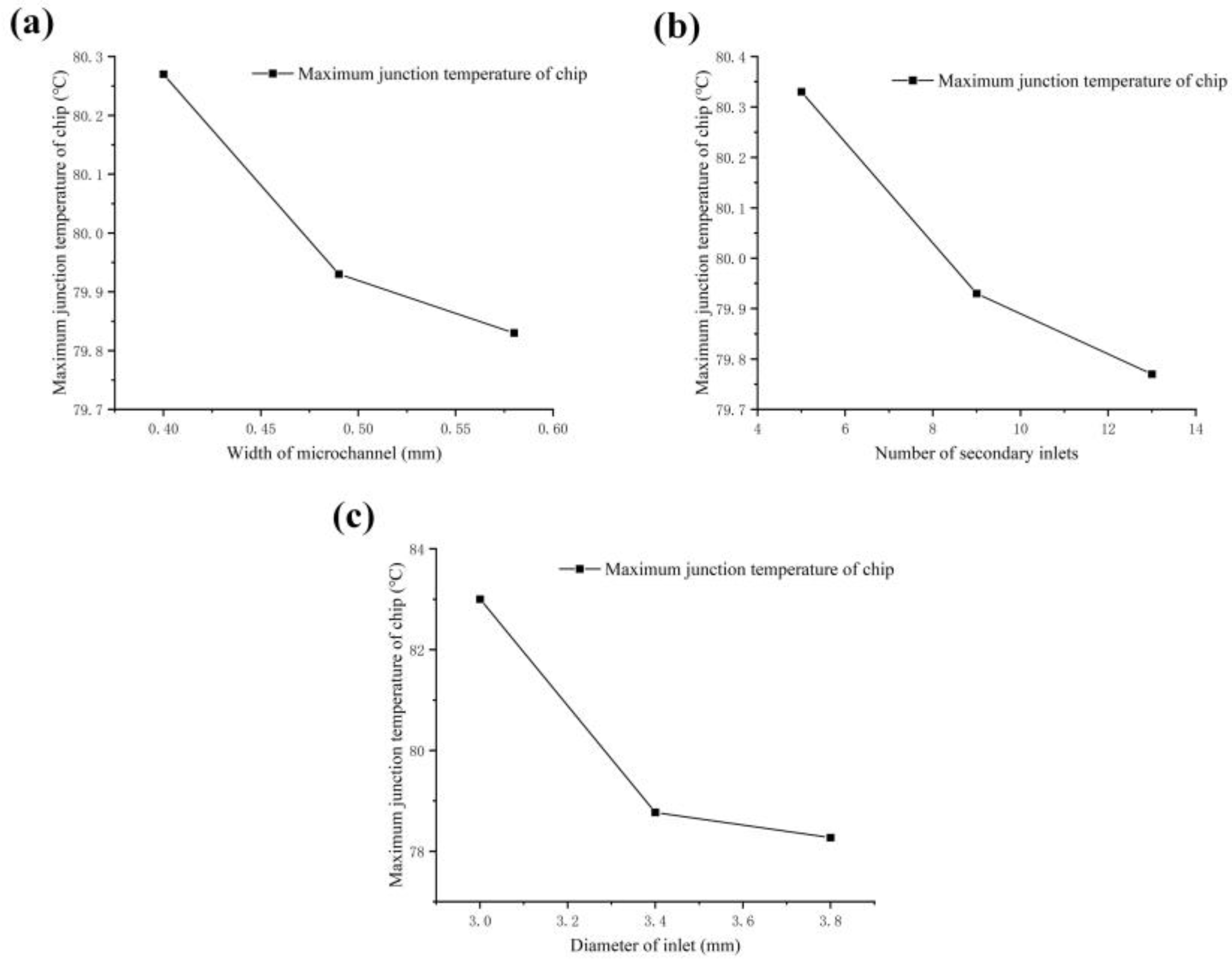 Micromachines 14 01498 g007