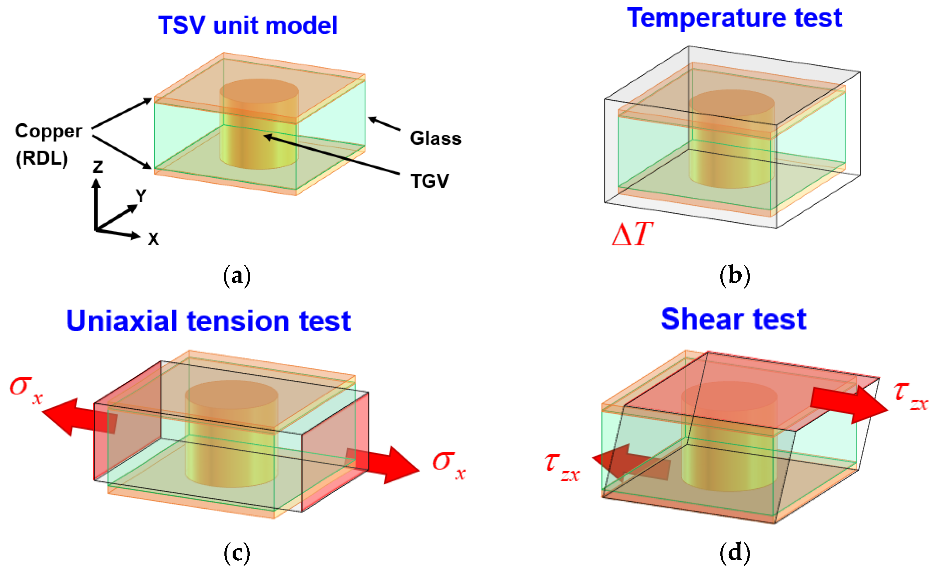 Micromachines 14 01506 g003