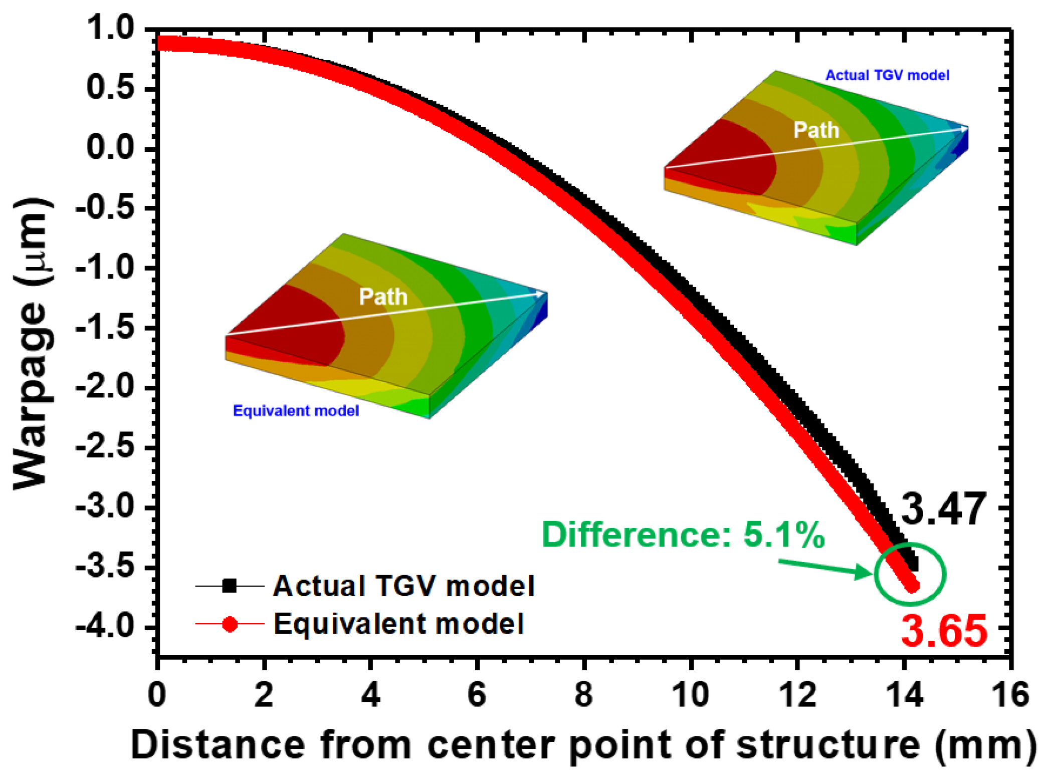 Micromachines 14 01506 g006