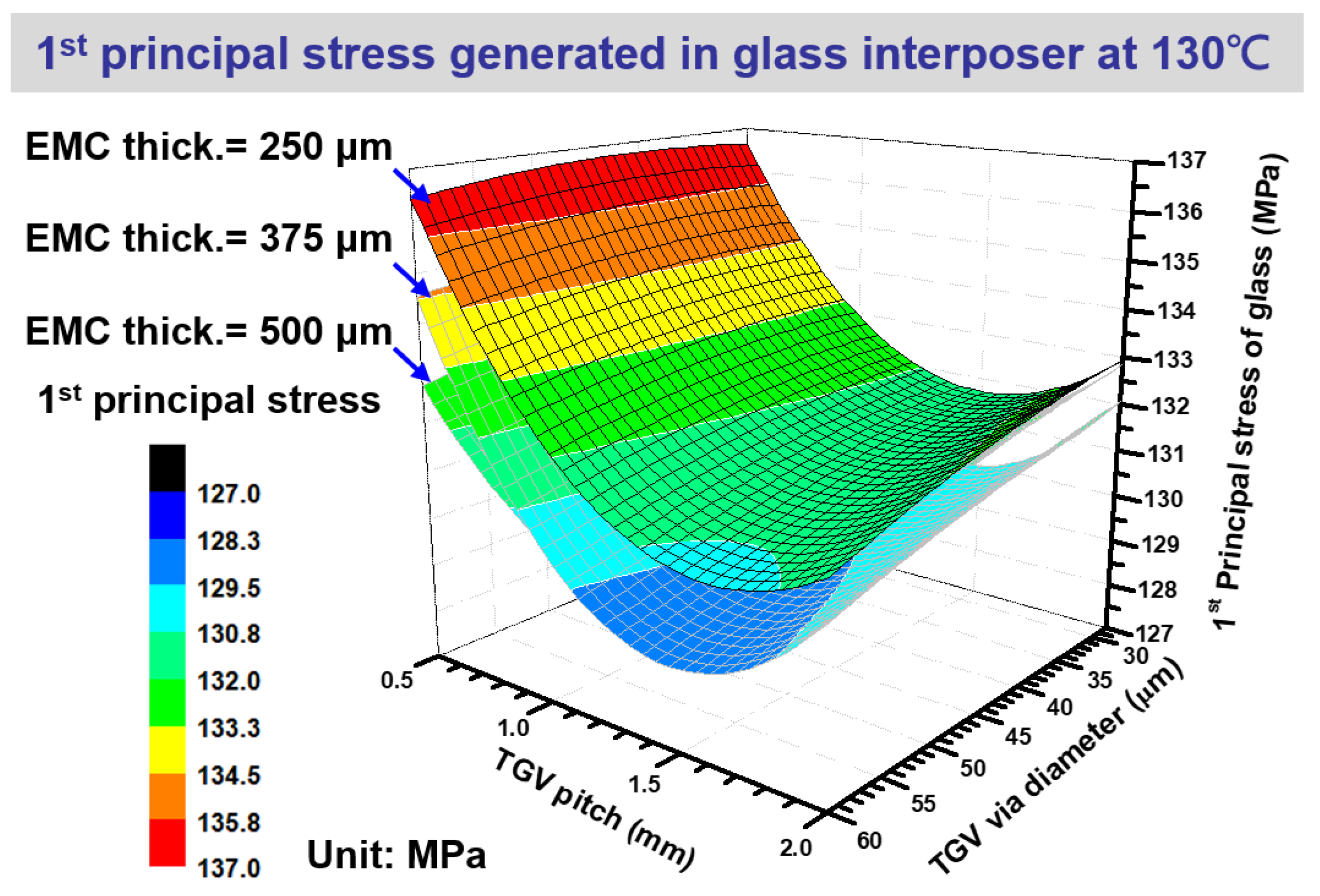Micromachines 14 01506 g011