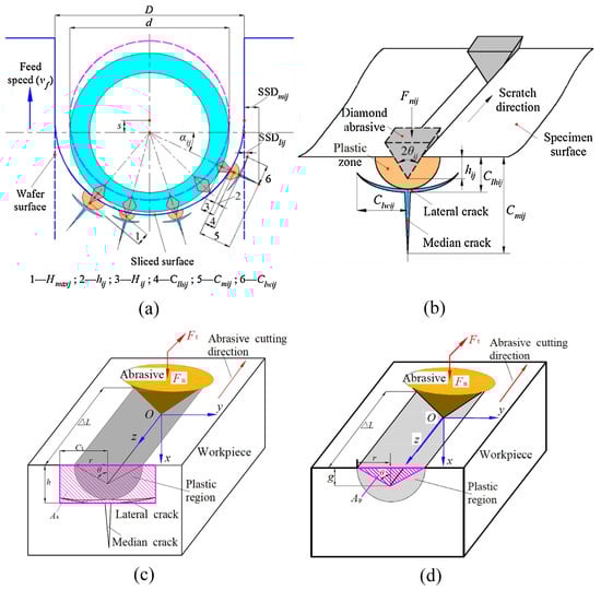 Micromachines 14 01512 g003