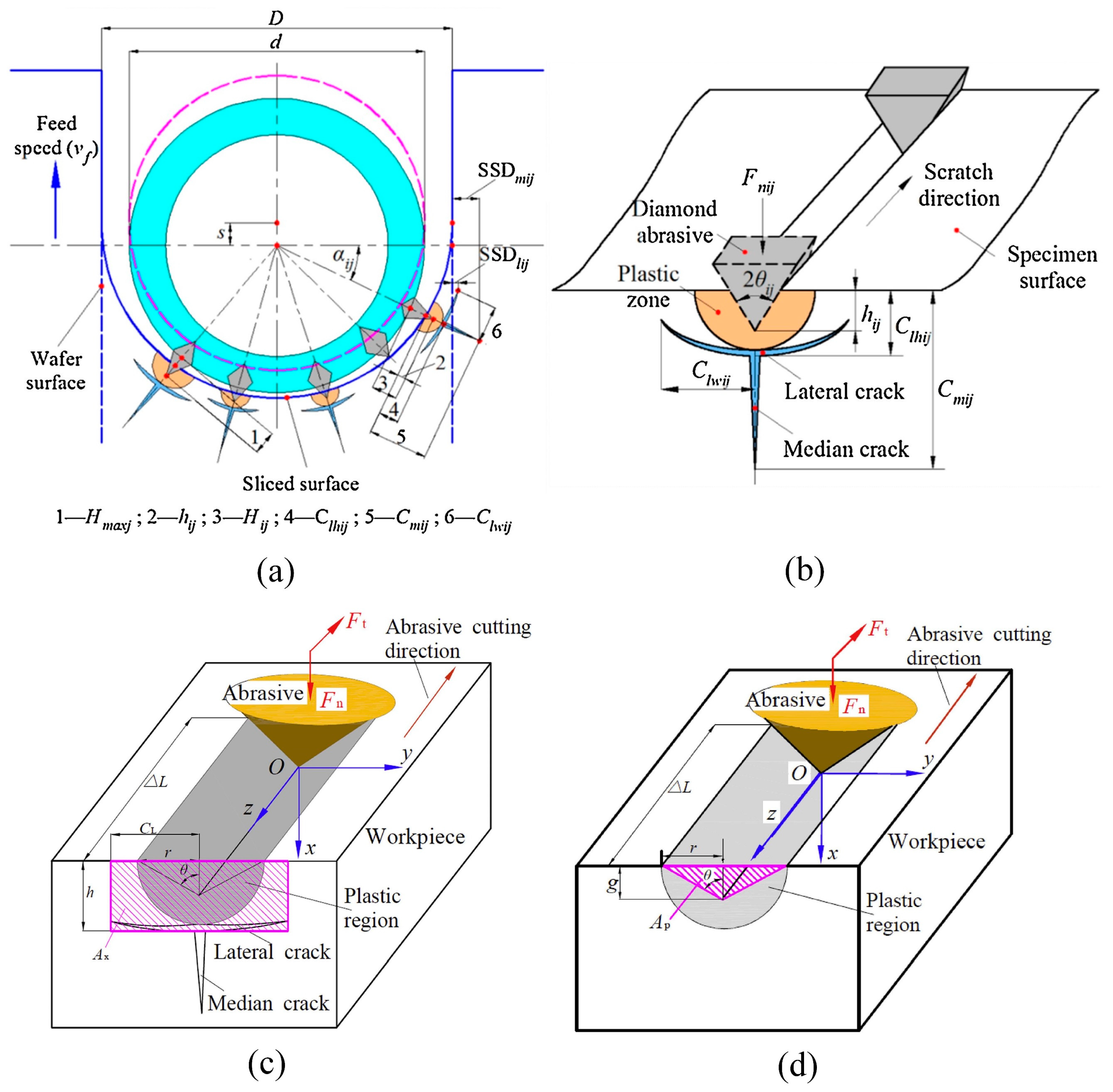 Micromachines 14 01512 g003