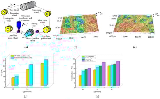 Micromachines 14 01512 g009
