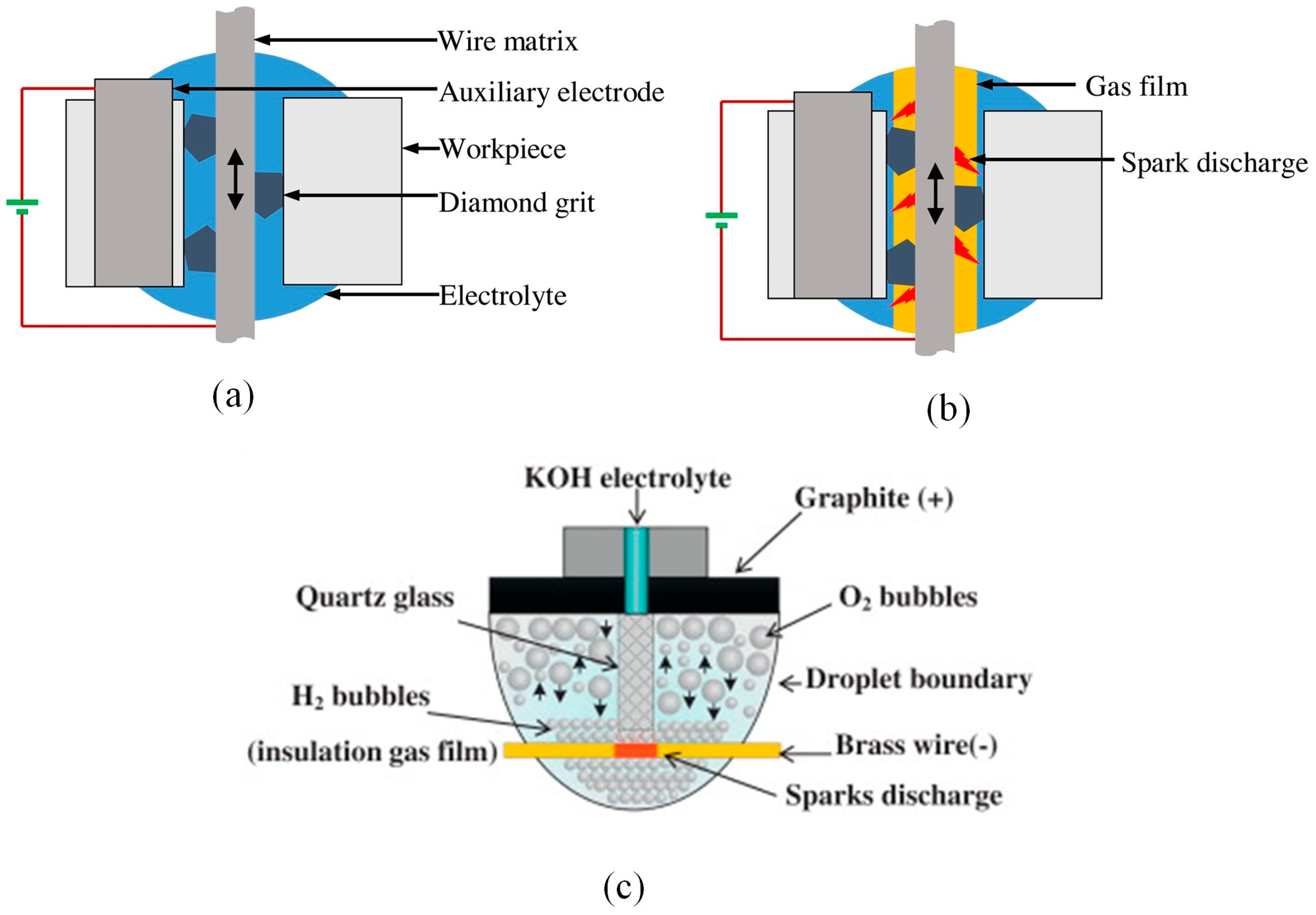 Micromachines 14 01512 g011