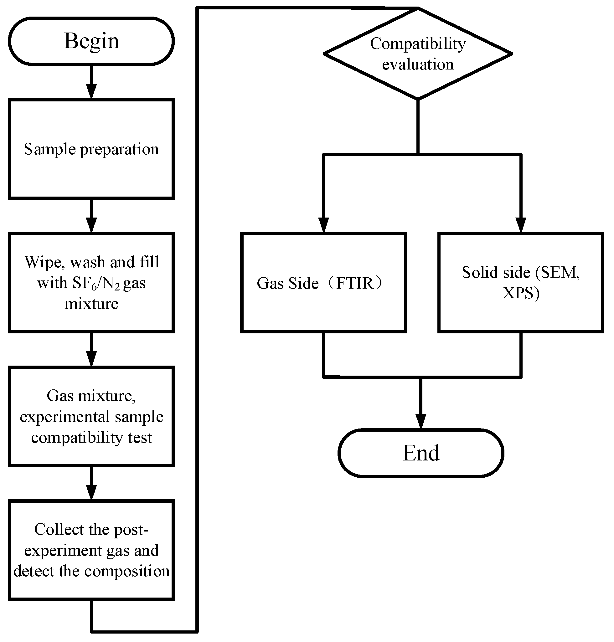 Micromachines 14 01516 g003