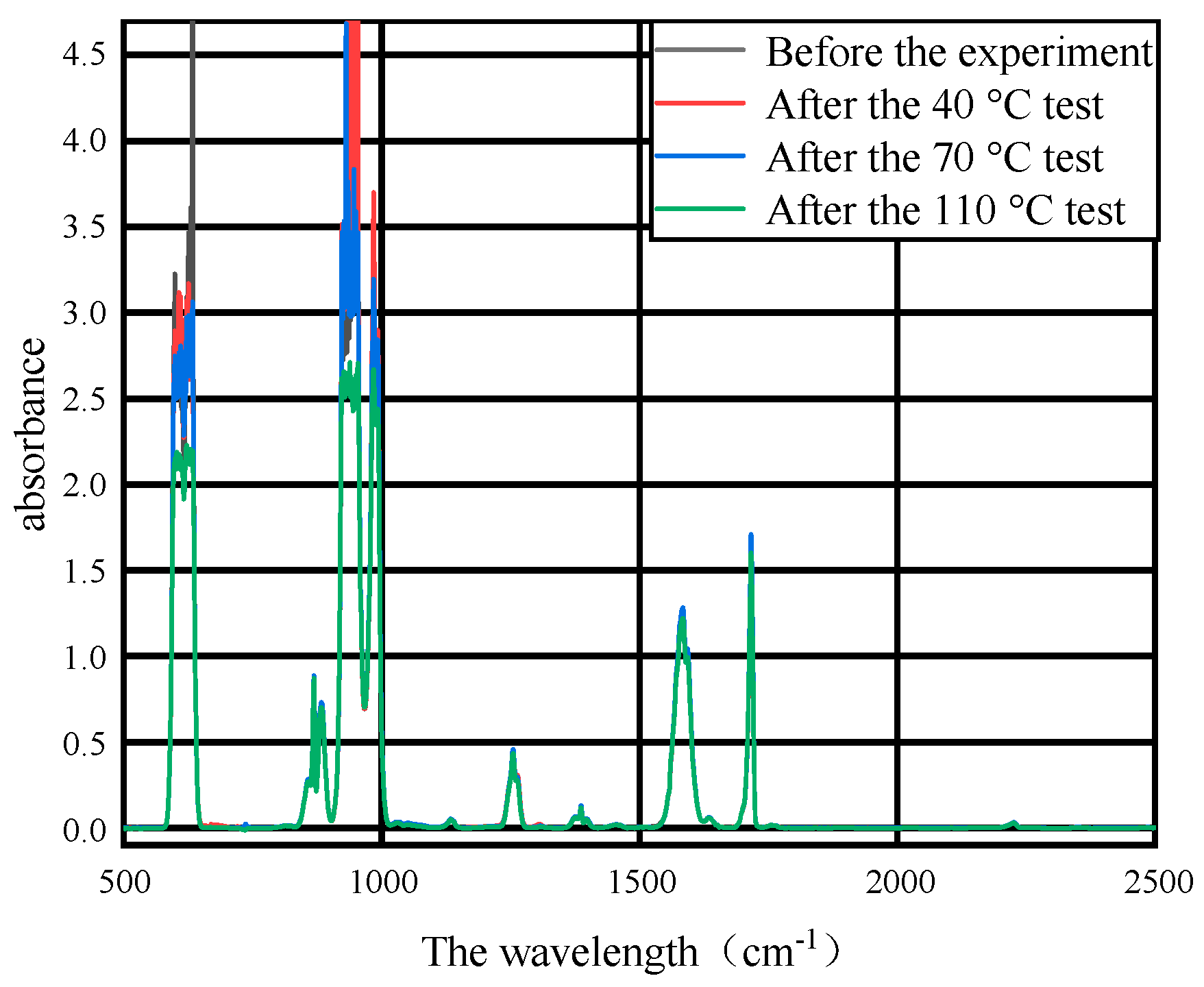 Micromachines 14 01516 g004