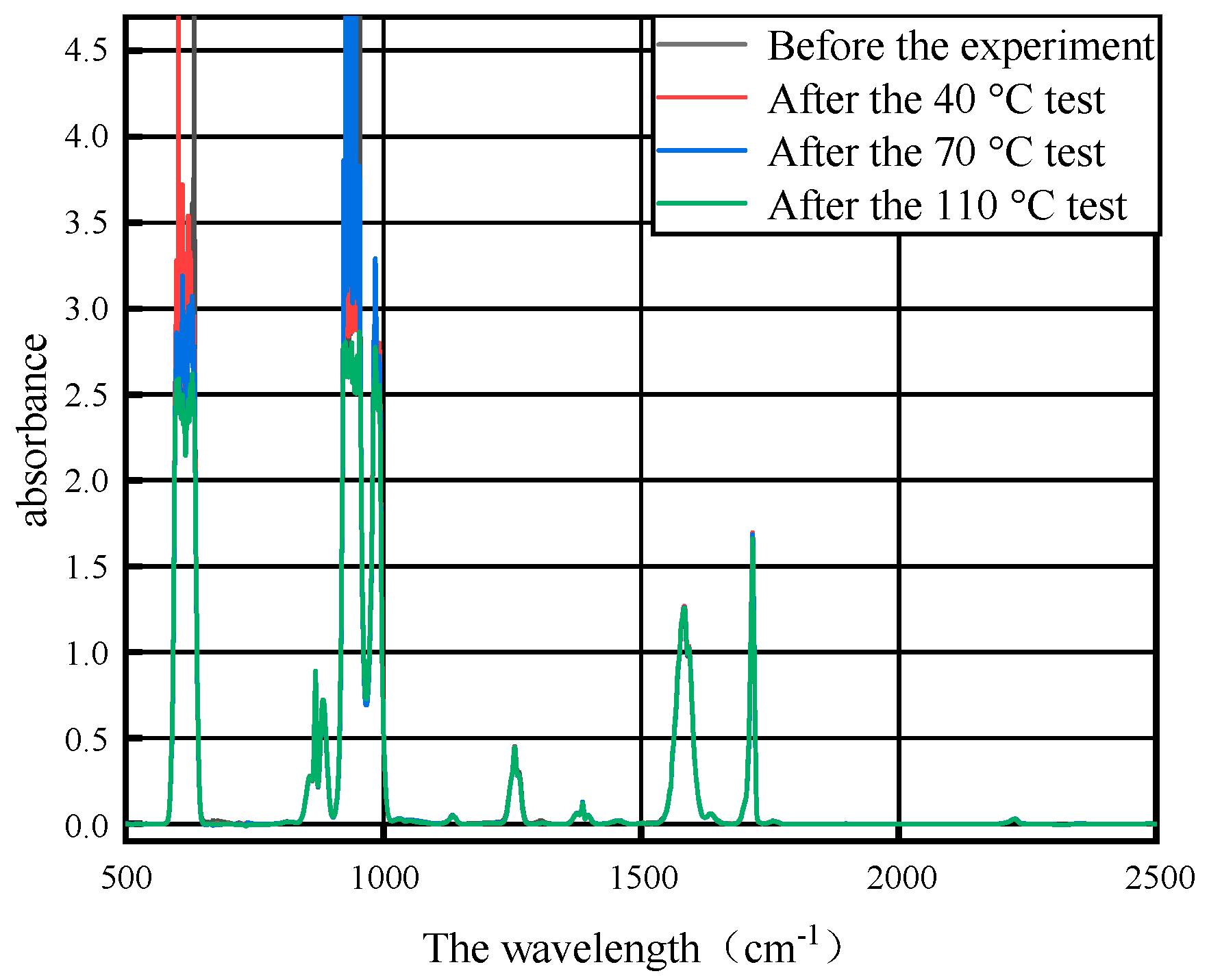Micromachines 14 01516 g005
