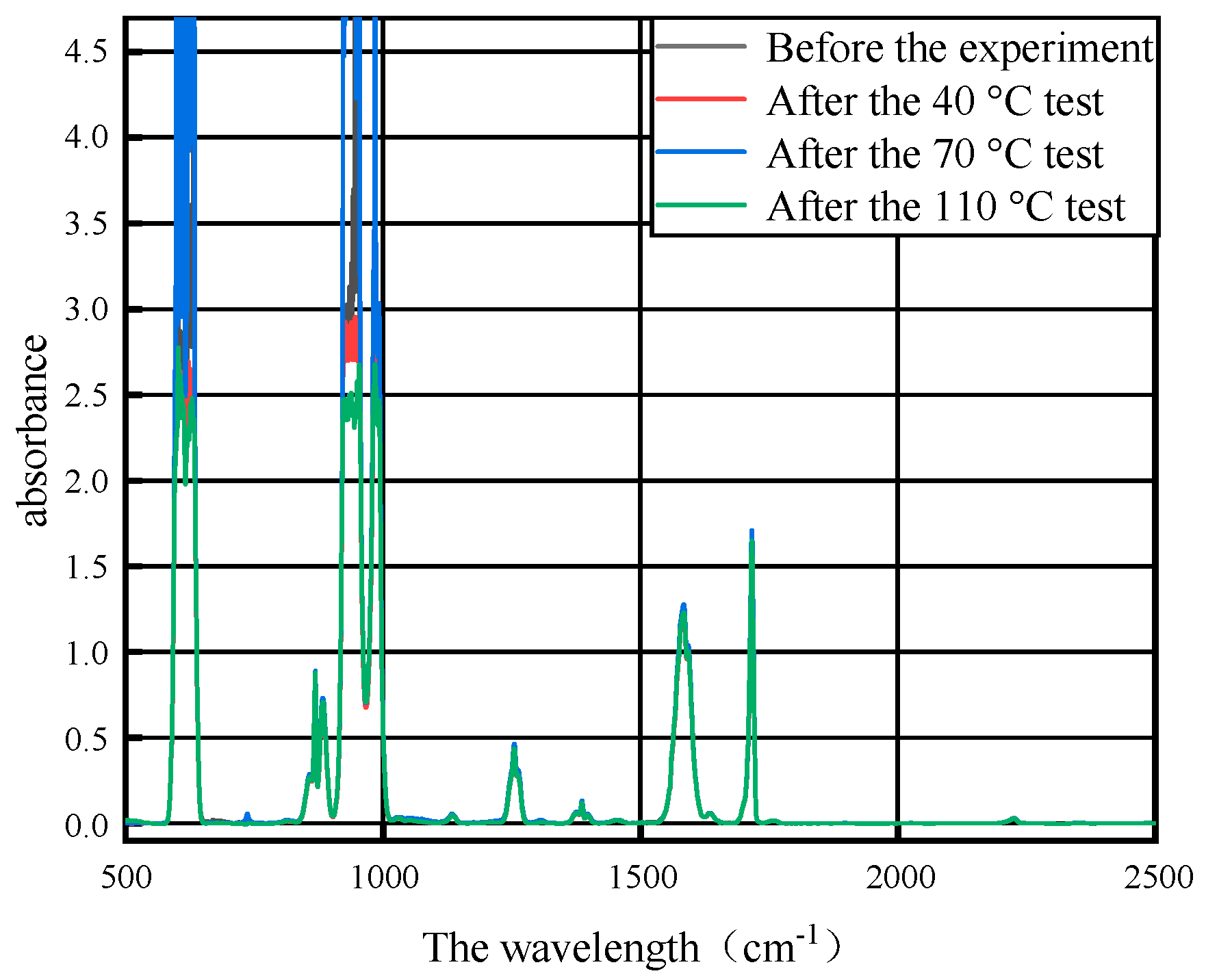 Micromachines 14 01516 g006