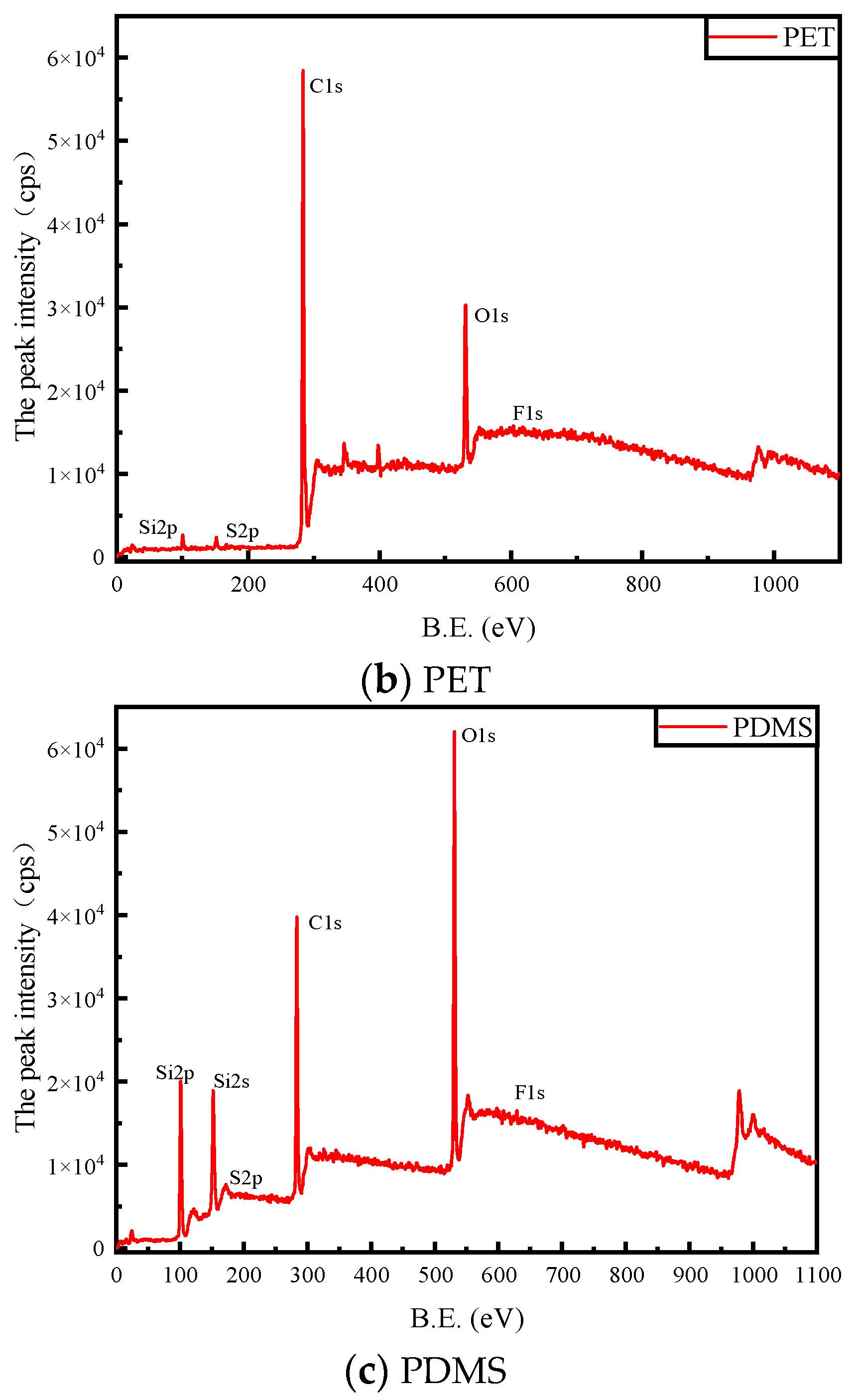 Micromachines 14 01516 g009b