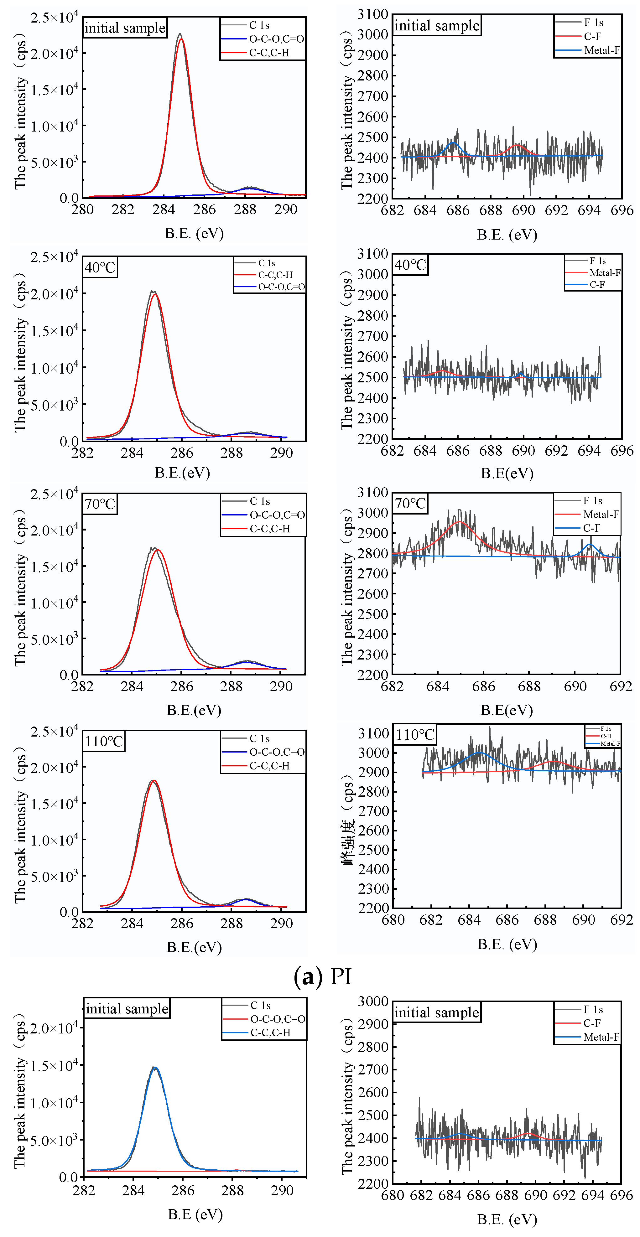 Micromachines 14 01516 g010a