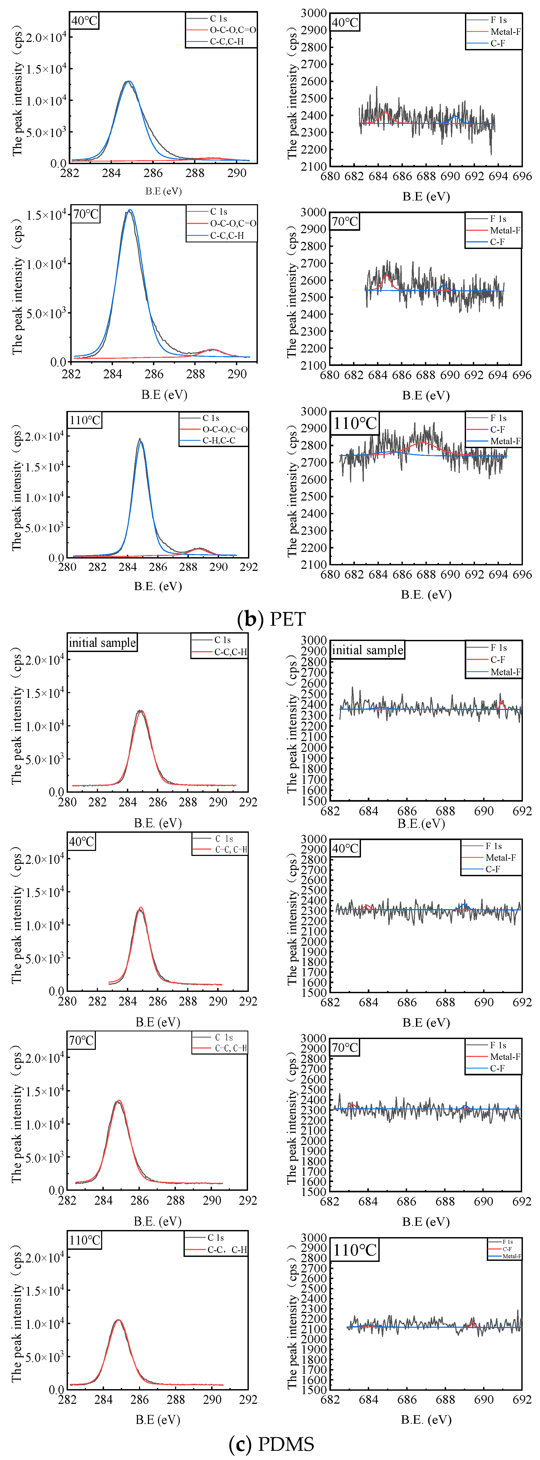 Micromachines 14 01516 g010b