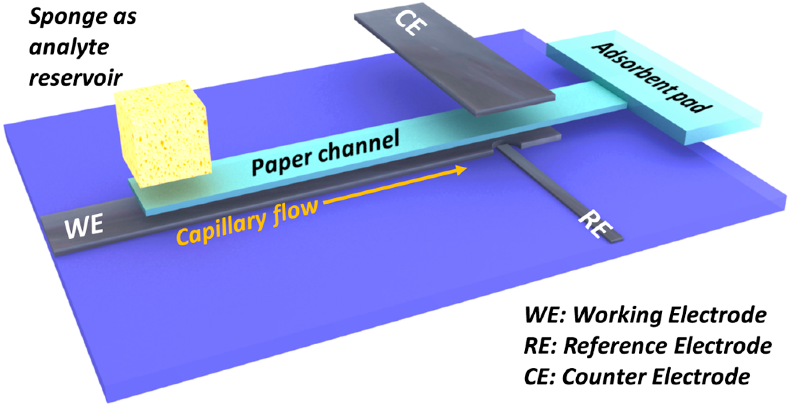 Micromachines 14 01520 g005