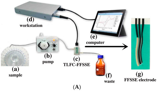 Micromachines 14 01520 g006a