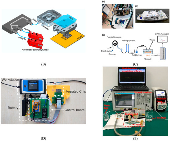 Micromachines 14 01520 g006b