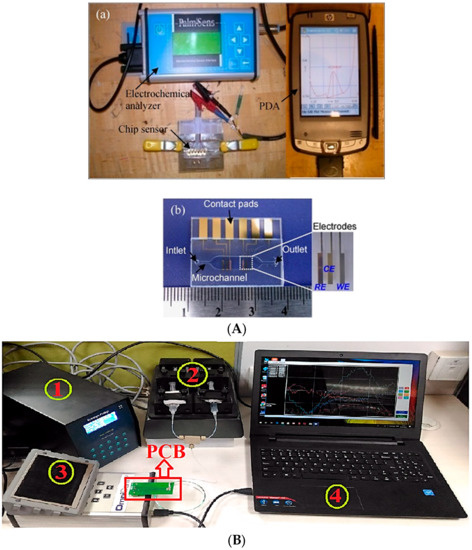 Micromachines 14 01520 g011