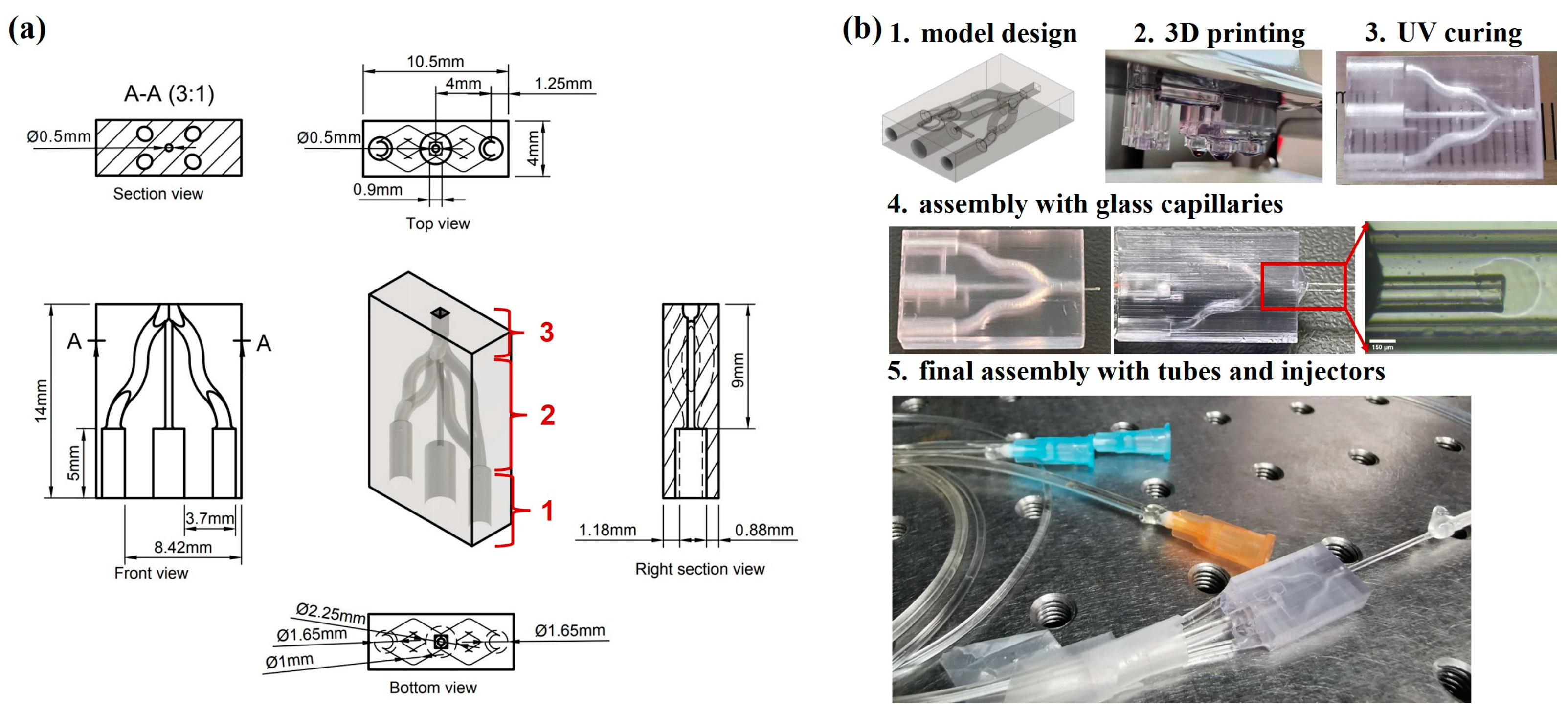 Micromachines 14 01521 g001