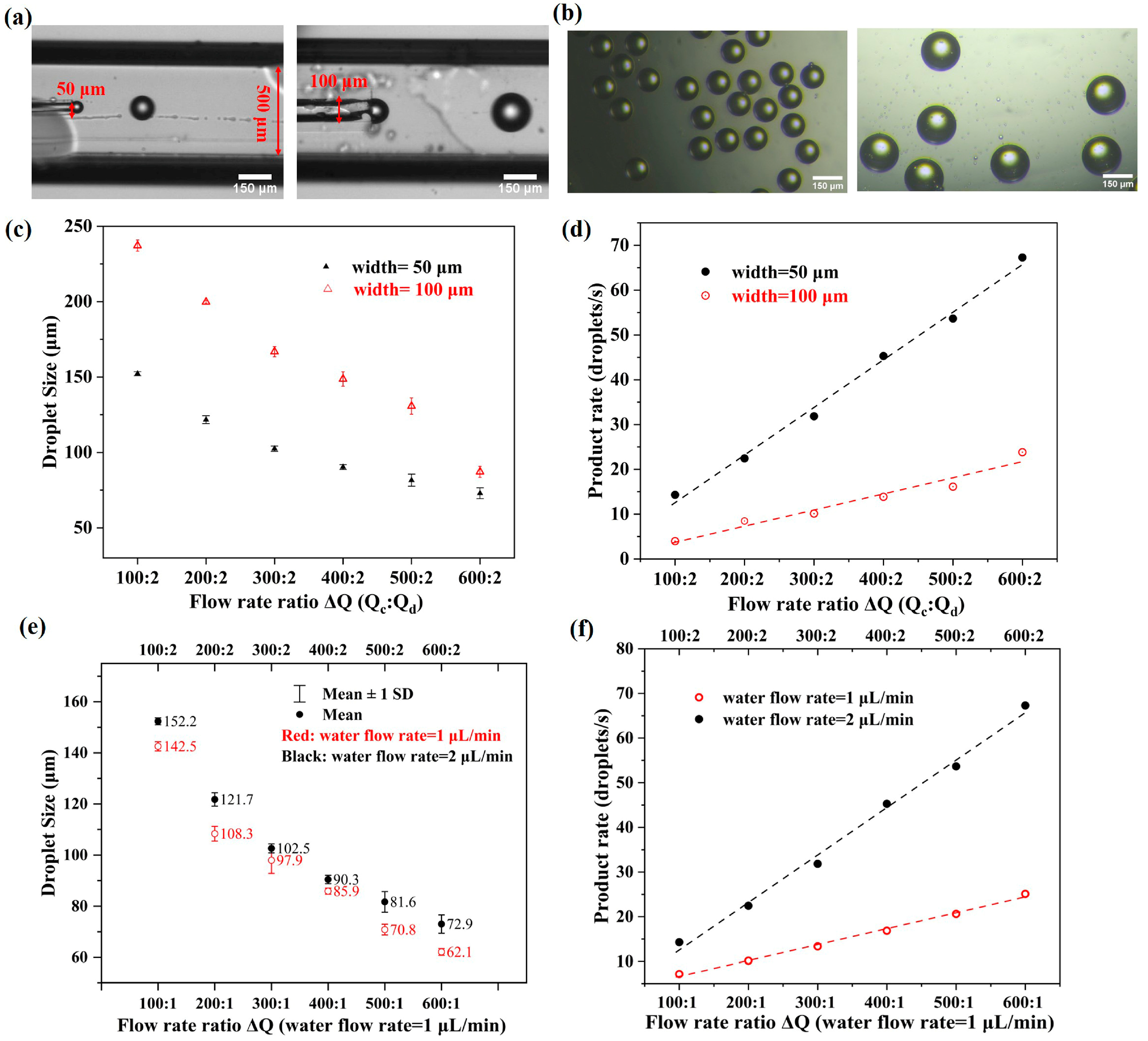 Micromachines 14 01521 g003