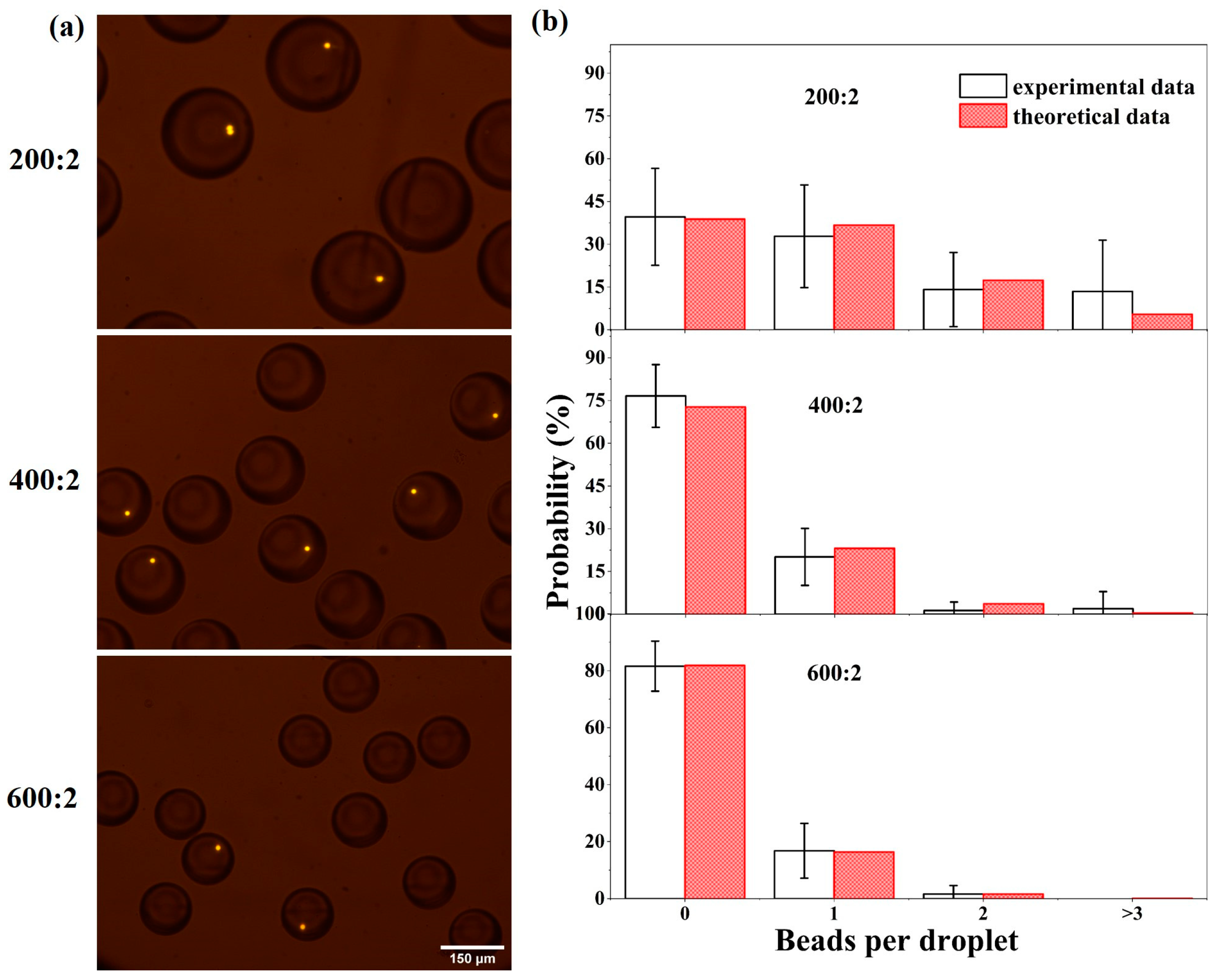 Micromachines 14 01521 g004
