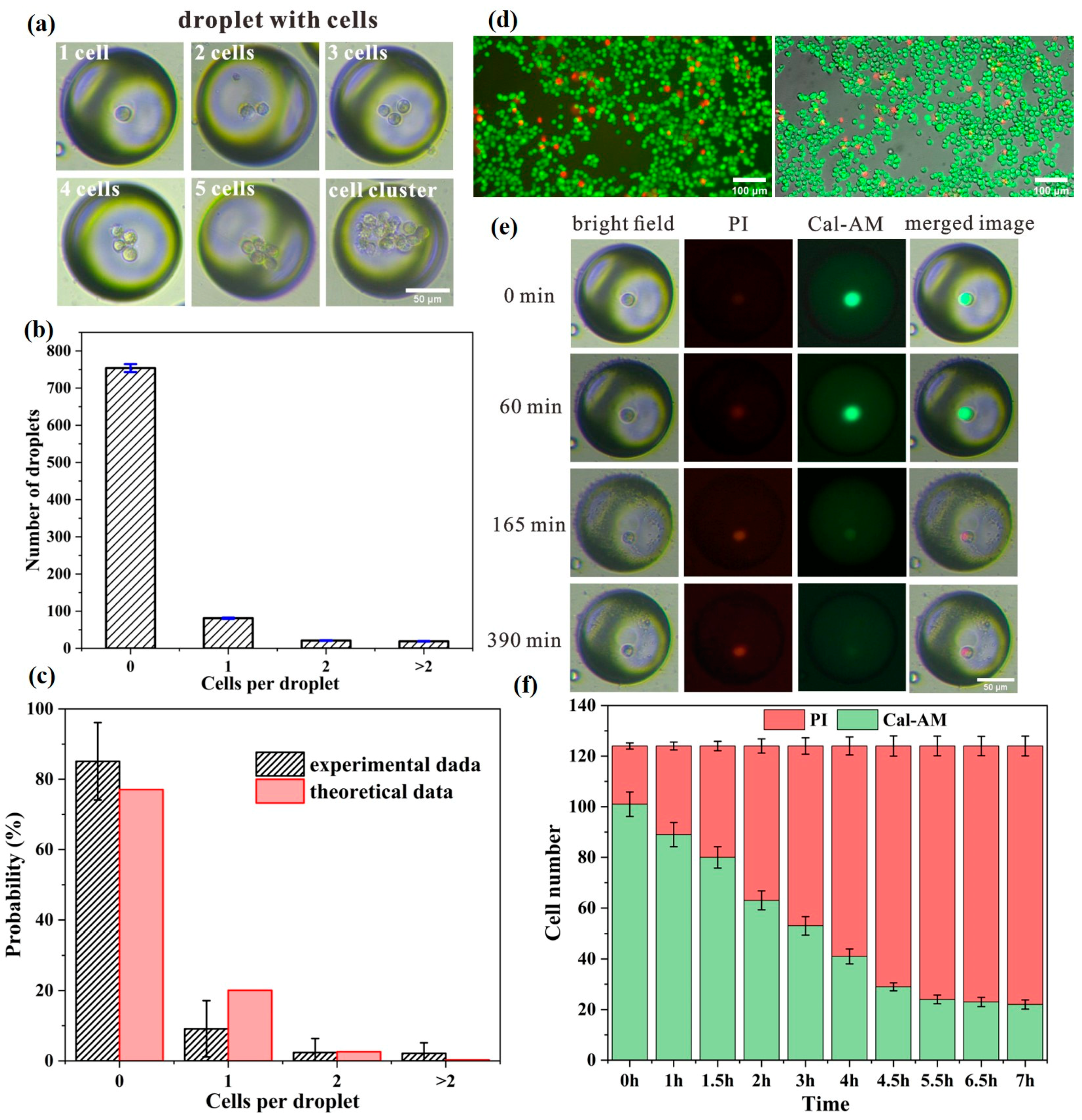Micromachines 14 01521 g005