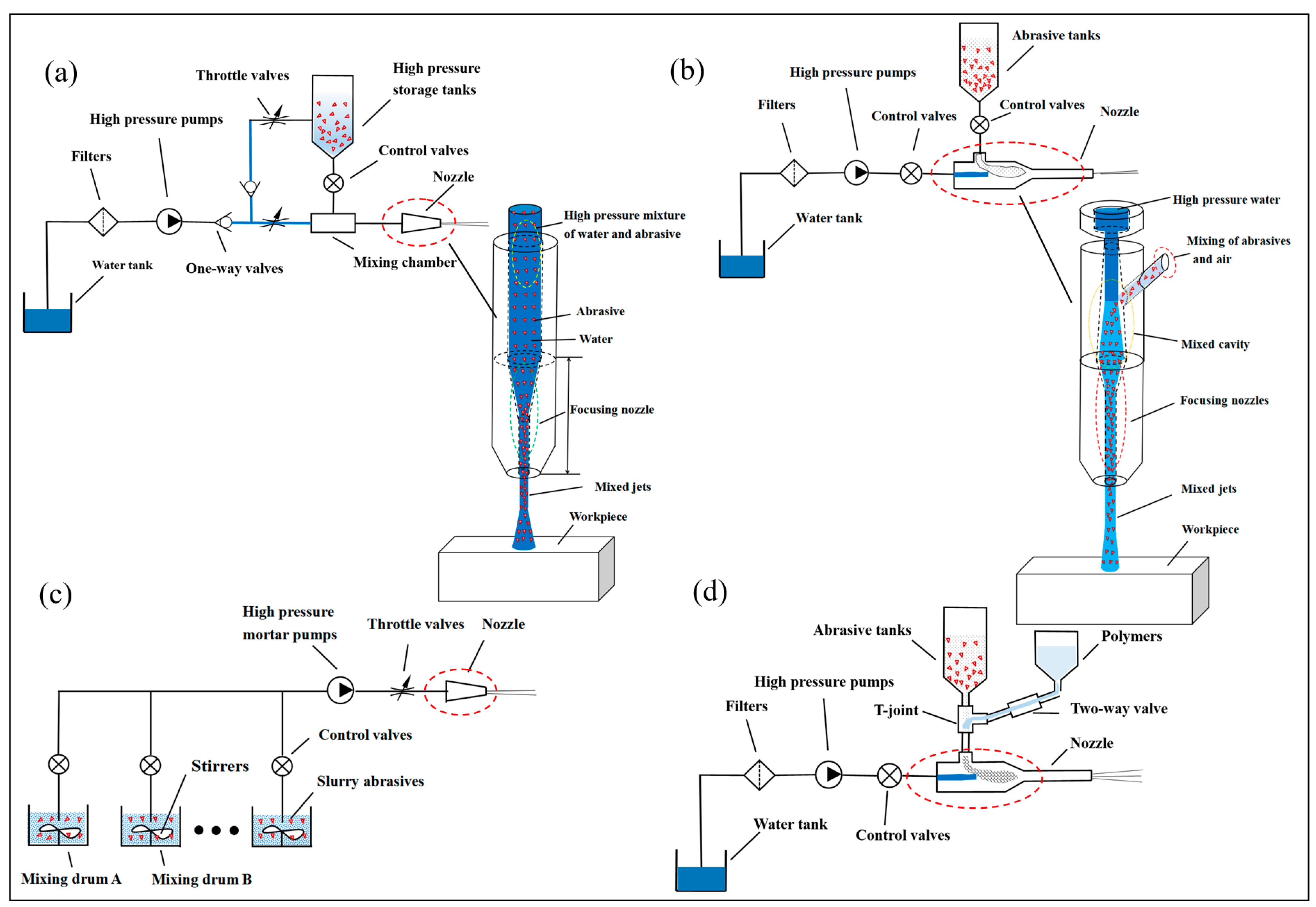 Micromachines 14 01526 g001