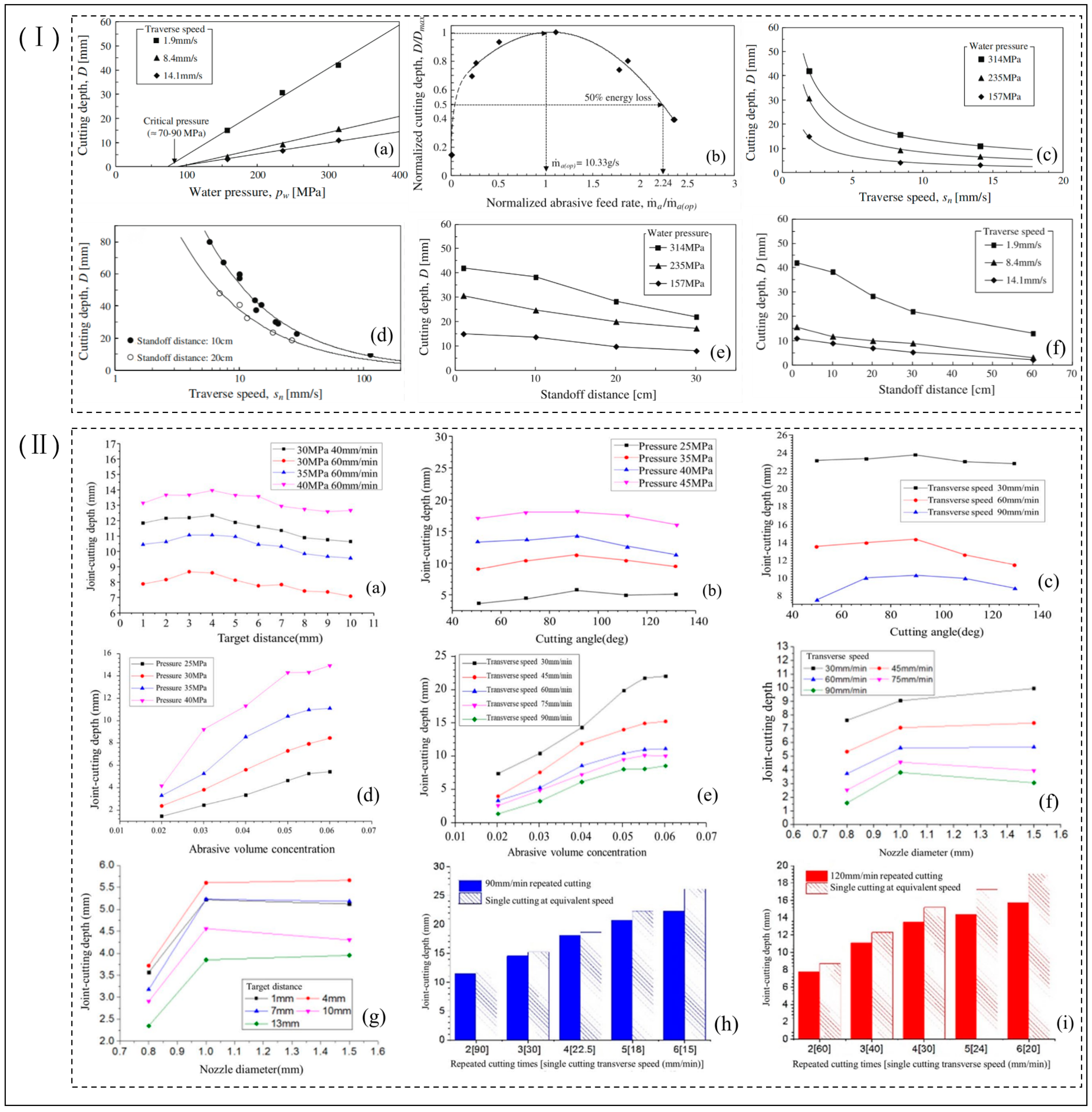 Micromachines 14 01526 g010