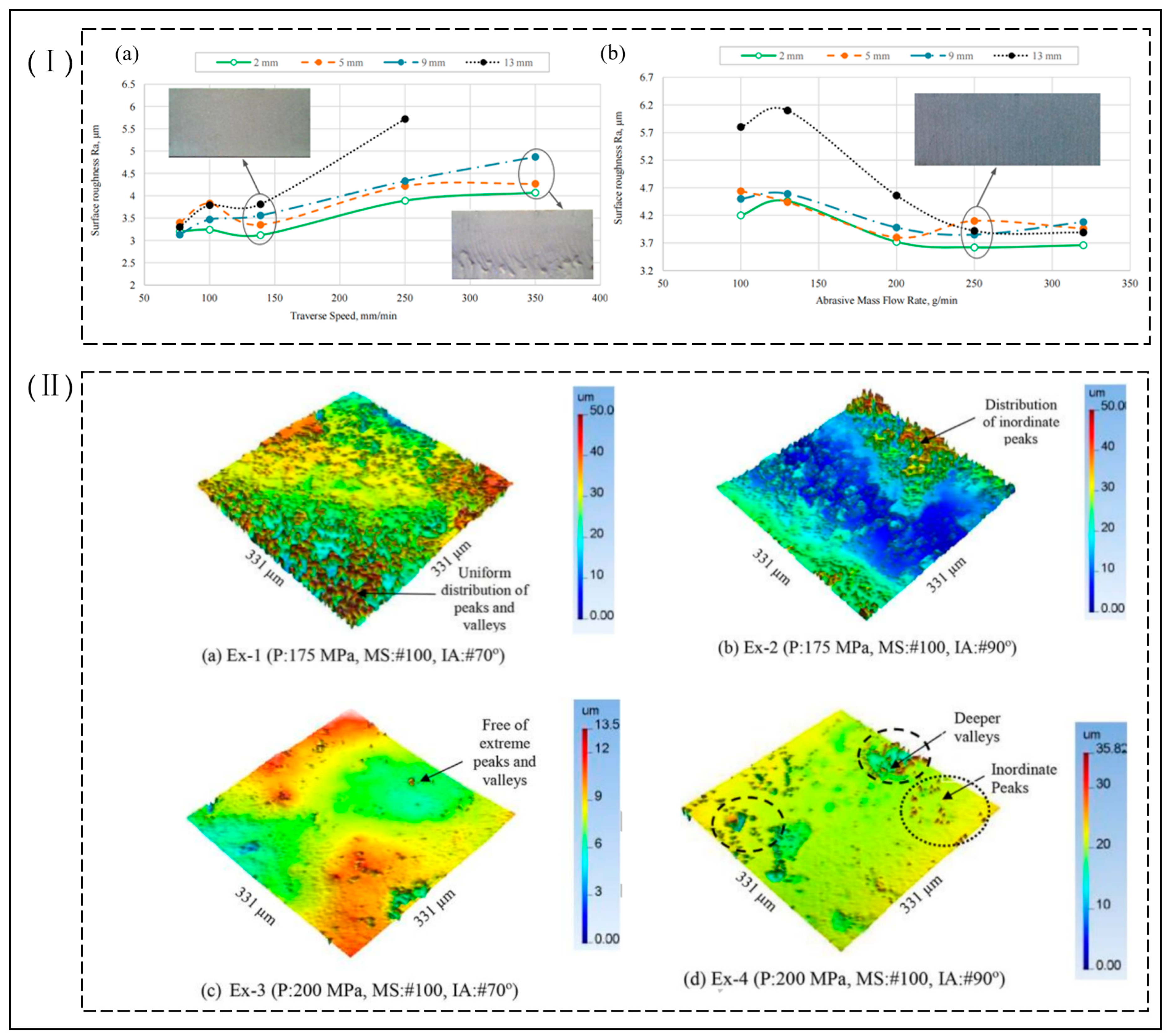 Micromachines 14 01526 g011