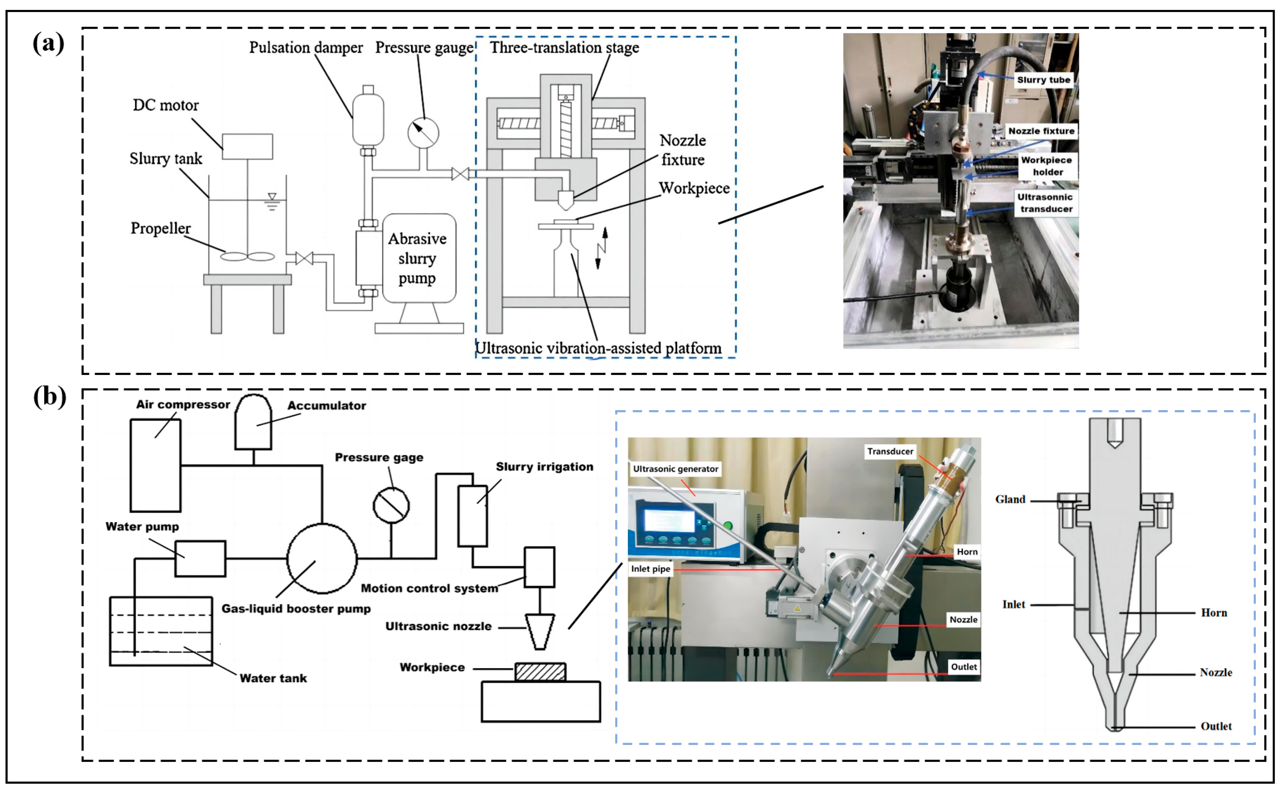 Micromachines 14 01526 g013