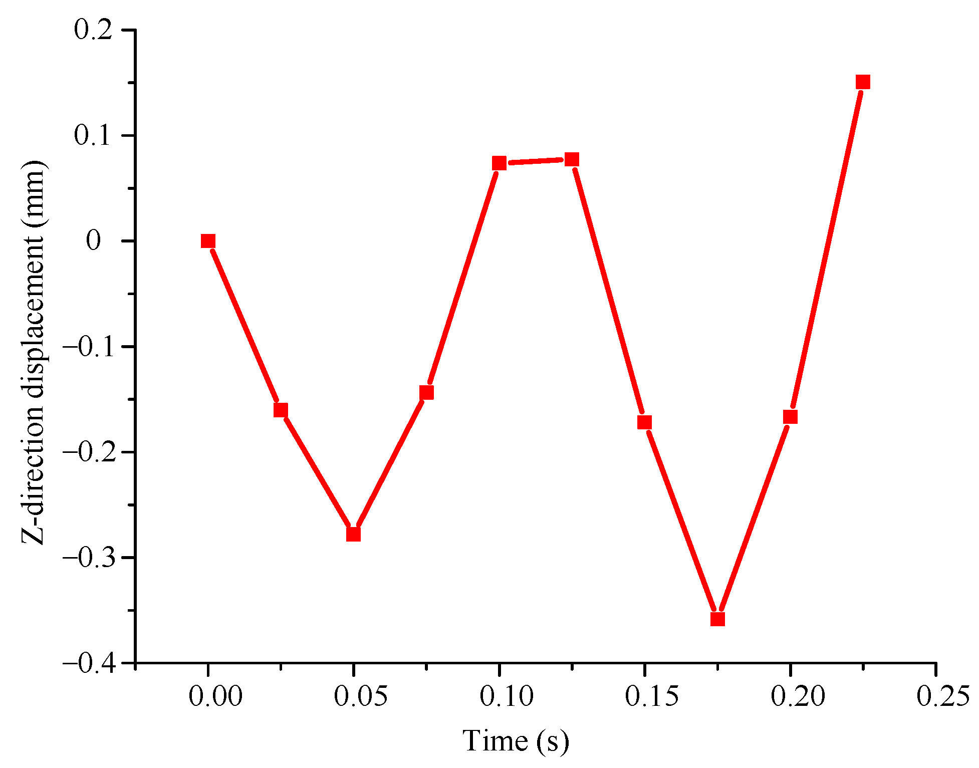 Micromachines 14 01527 g004