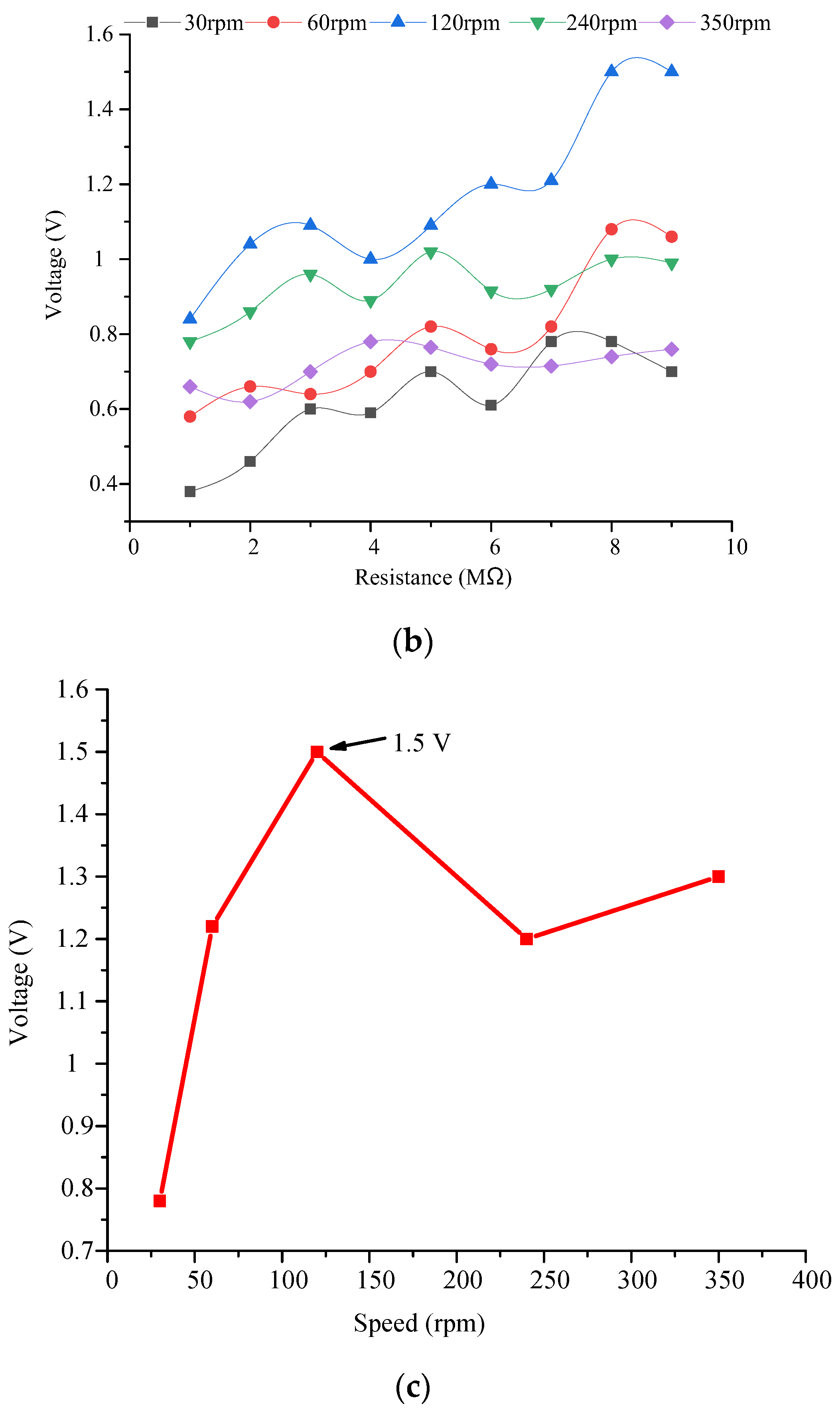 Micromachines 14 01527 g007b