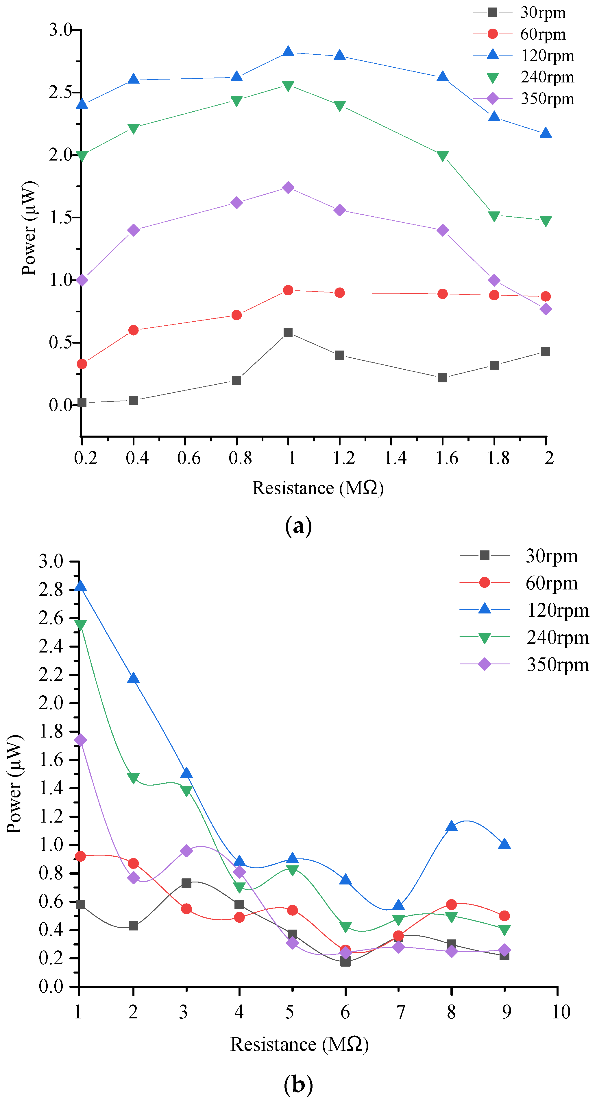 Micromachines 14 01527 g008